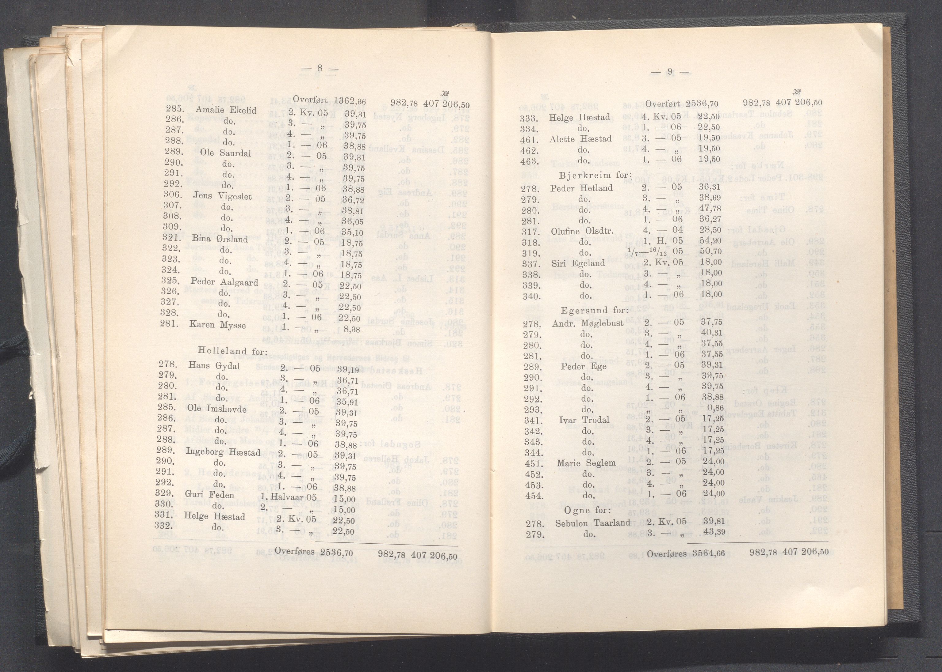 Rogaland fylkeskommune - Fylkesrådmannen , IKAR/A-900/A, 1907, s. 273