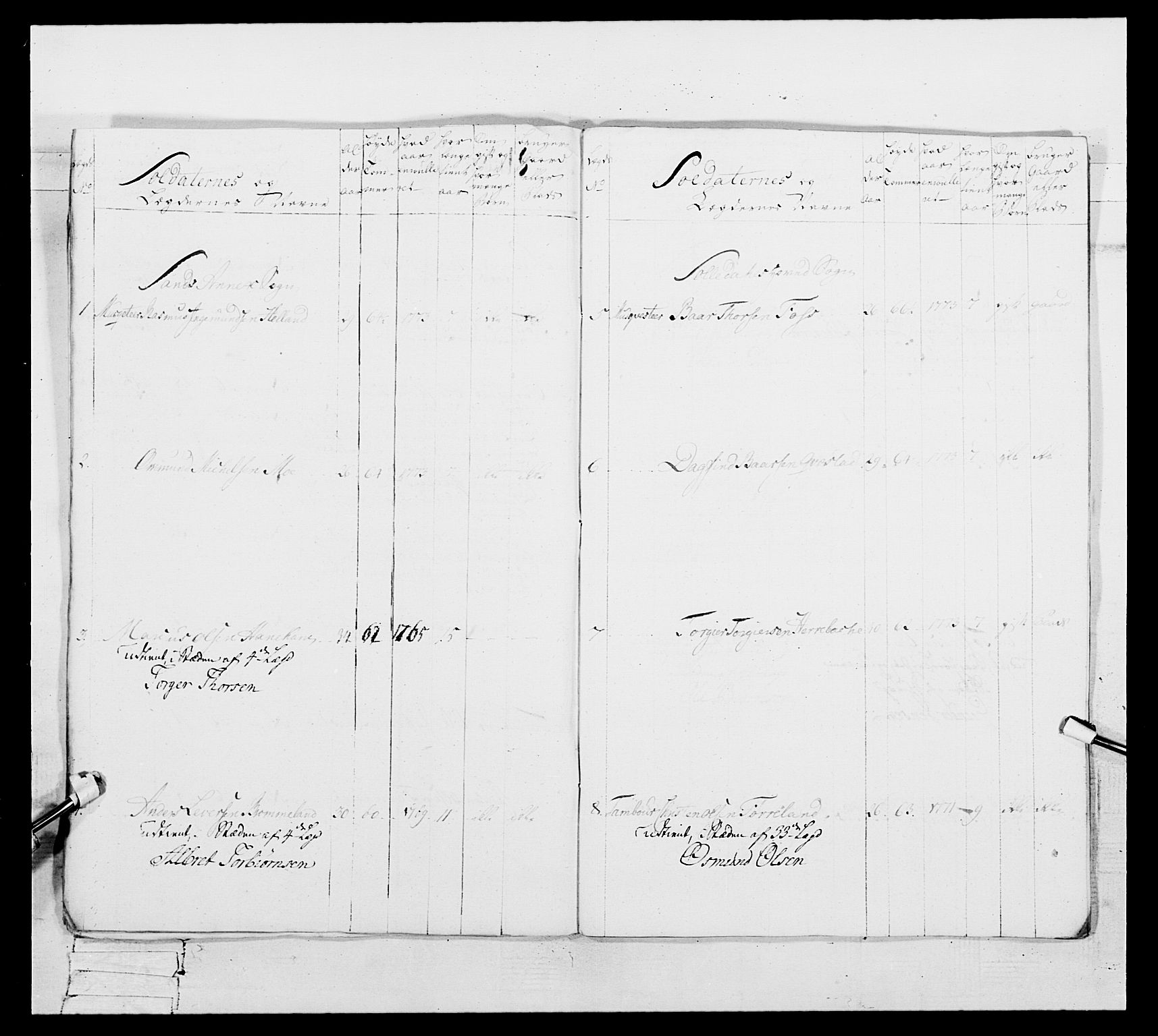 Generalitets- og kommissariatskollegiet, Det kongelige norske kommissariatskollegium, RA/EA-5420/E/Eh/L0106: 2. Vesterlenske nasjonale infanteriregiment, 1774-1780, s. 519