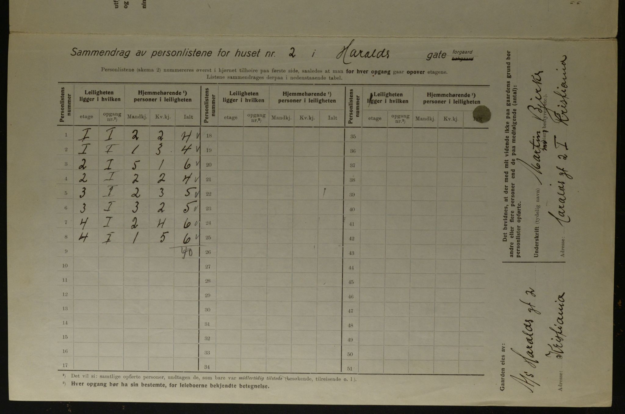 OBA, Kommunal folketelling 1.12.1923 for Kristiania, 1923, s. 142347