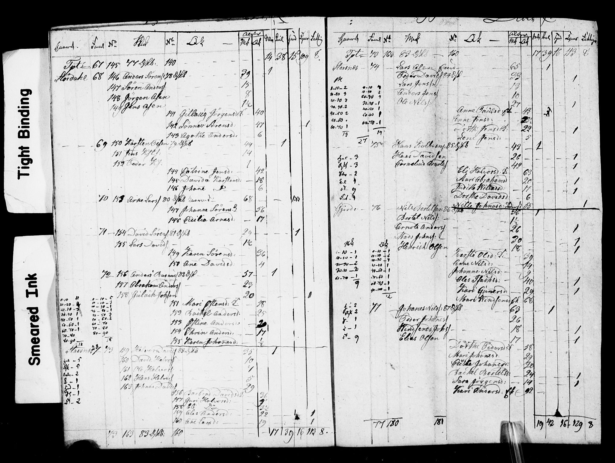 SAB, Folketelling 1825 for 1428P Askvoll prestegjeld, 1825, s. 9