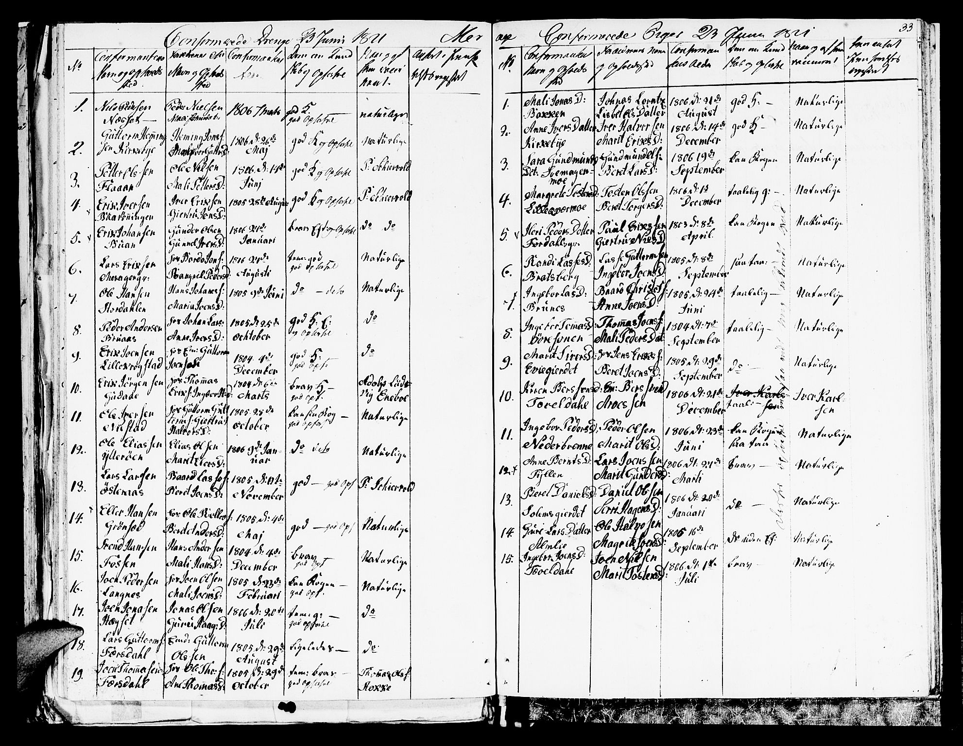 Ministerialprotokoller, klokkerbøker og fødselsregistre - Nord-Trøndelag, SAT/A-1458/709/L0065: Ministerialbok nr. 709A09 /5, 1820-1821, s. 33