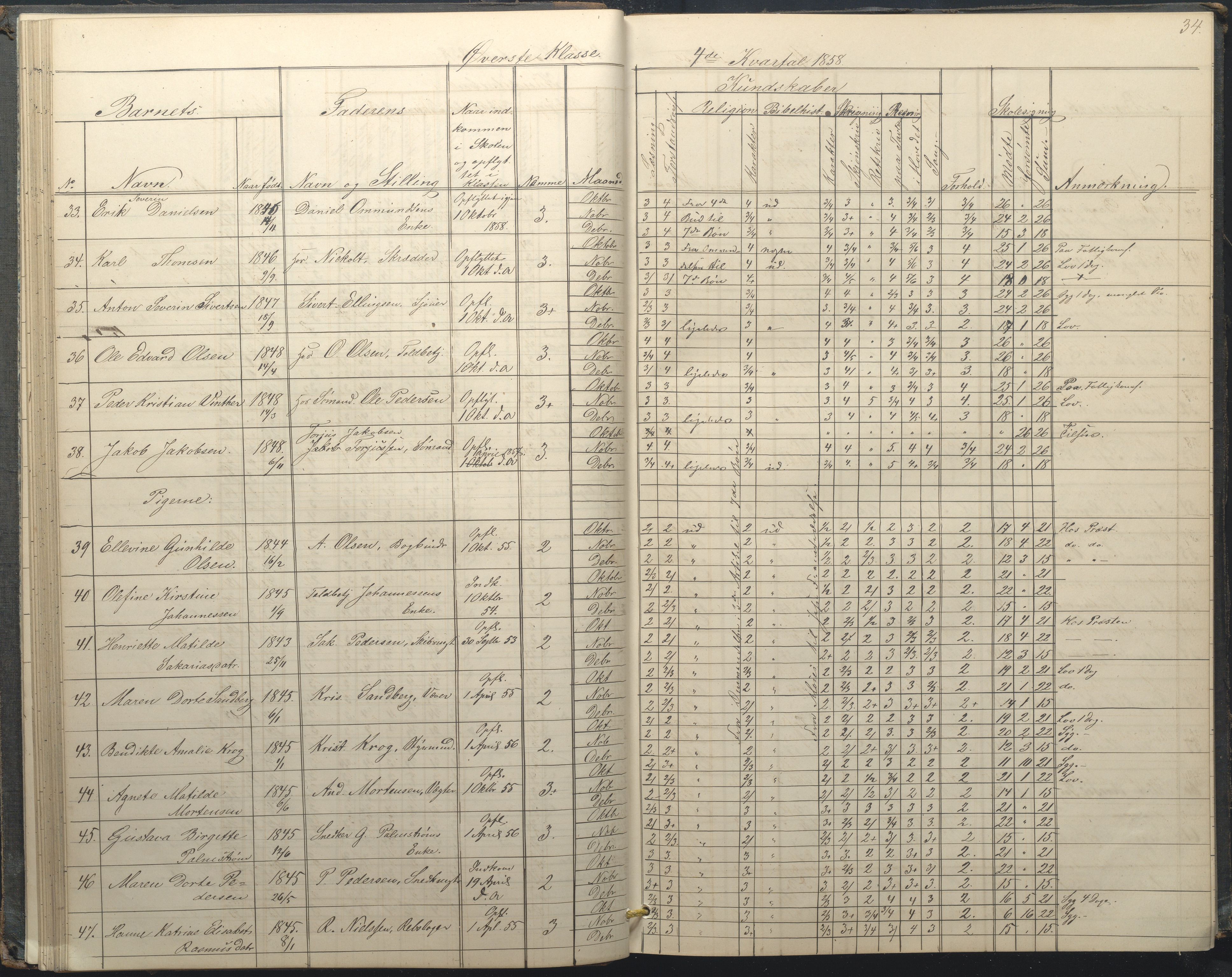 Arendal kommune, Katalog I, AAKS/KA0906-PK-I/07/L0034: Protokoll for øverste klasse, 1857-1865, s. 34