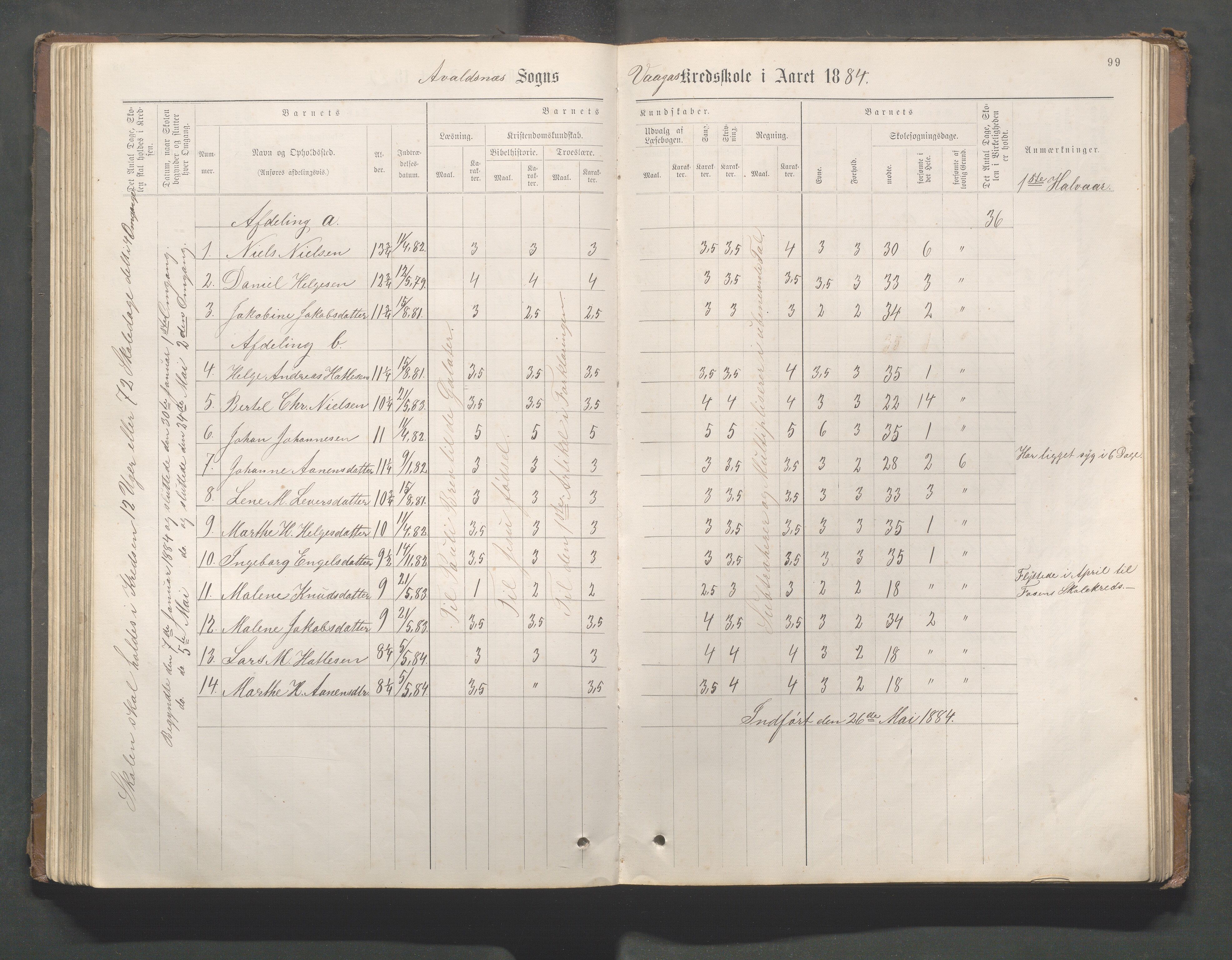 Avaldsnes kommune - Gismarvik, Høvring og Våga skole, IKAR/K-101712/H/L0001: Skoleprotokoll, 1883-1920, s. 99