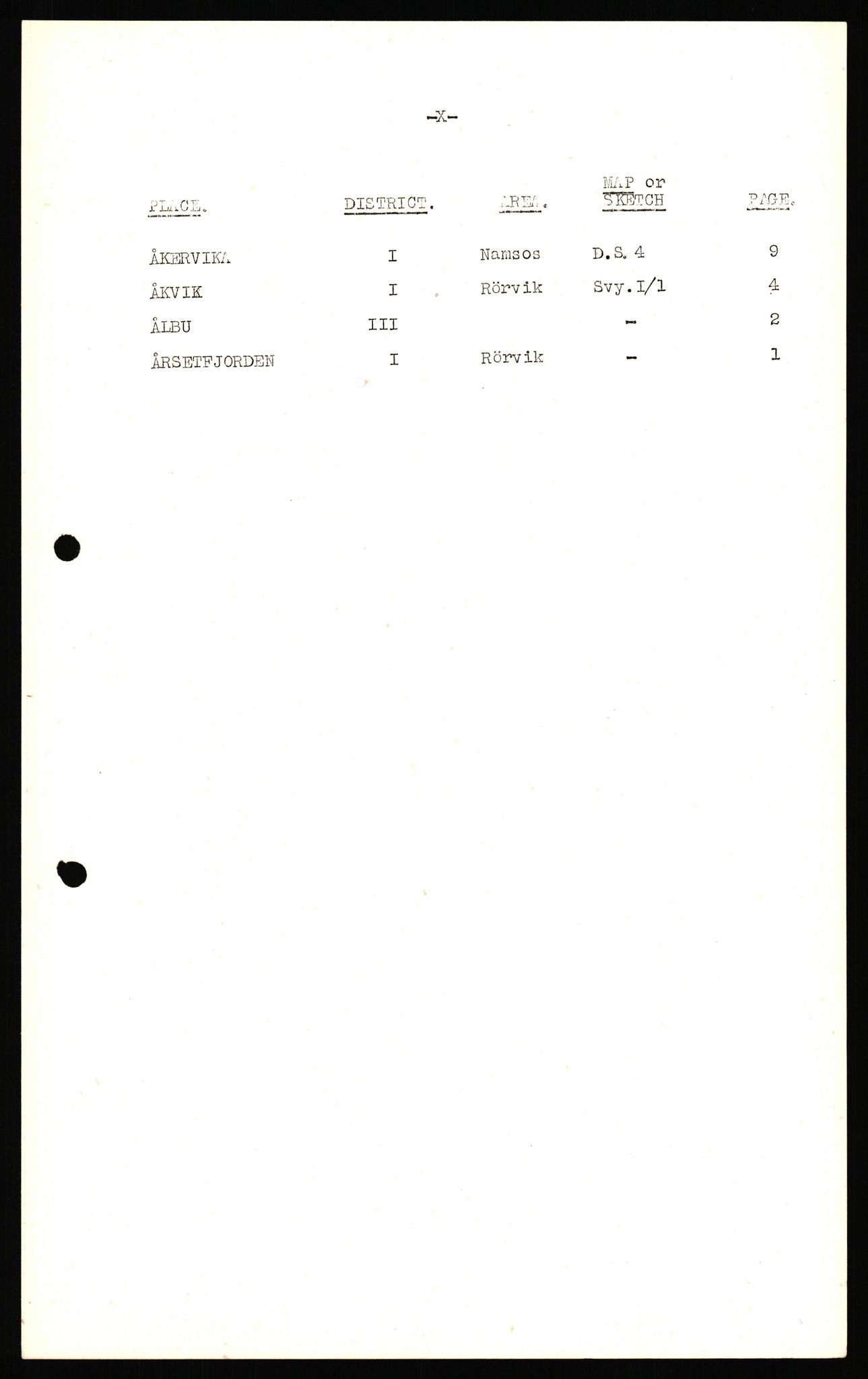 Forsvaret, Forsvarets overkommando II, AV/RA-RAFA-3915/D/Dd/L0010: Nord- og Sør-Trøndelag, 1942-1945, s. 18