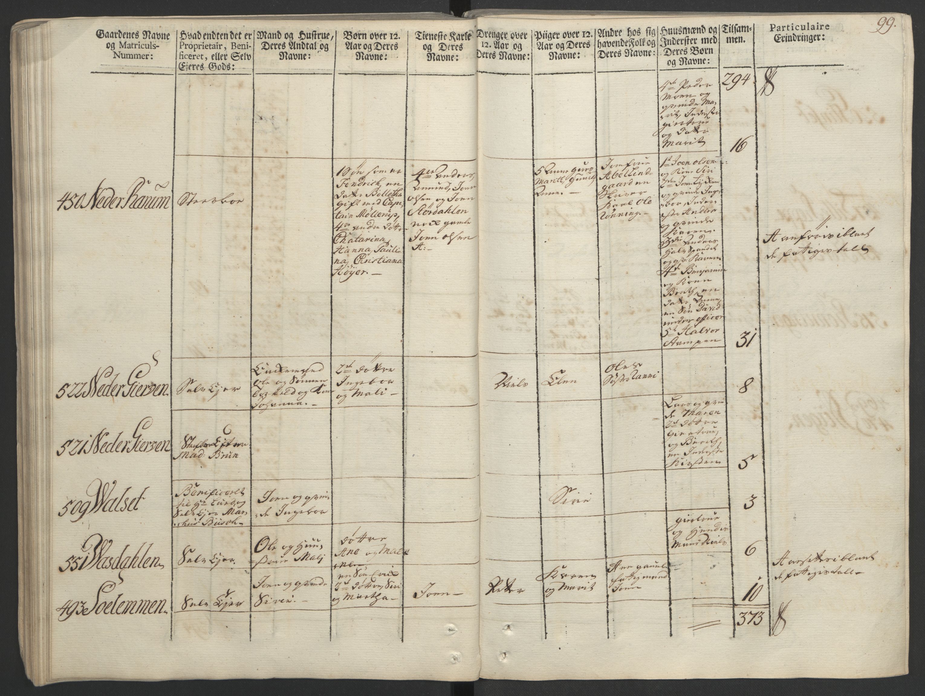 Rentekammeret inntil 1814, Realistisk ordnet avdeling, AV/RA-EA-4070/Ol/L0020/0002: [Gg 10]: Ekstraskatten, 23.09.1762. Romsdal, Strinda, Selbu, Inderøy. / Strinda og Selbu, 1763, s. 94