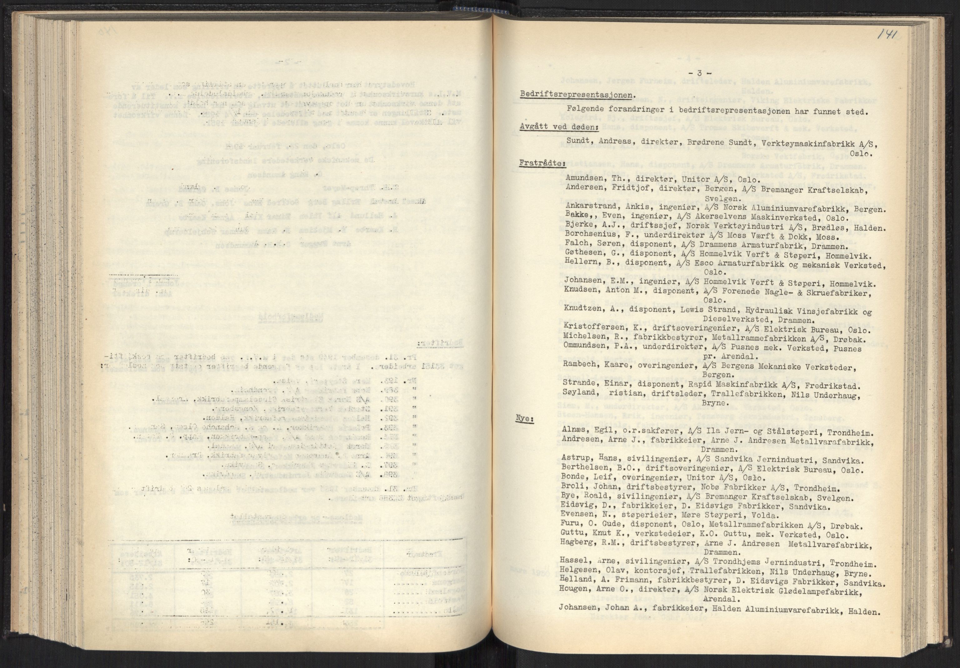 Teknologibedriftenes Landsforening TBL, RA/PA-1700/A/Ad/L0007: Årsberetning med register, 1940-1951, s. 141