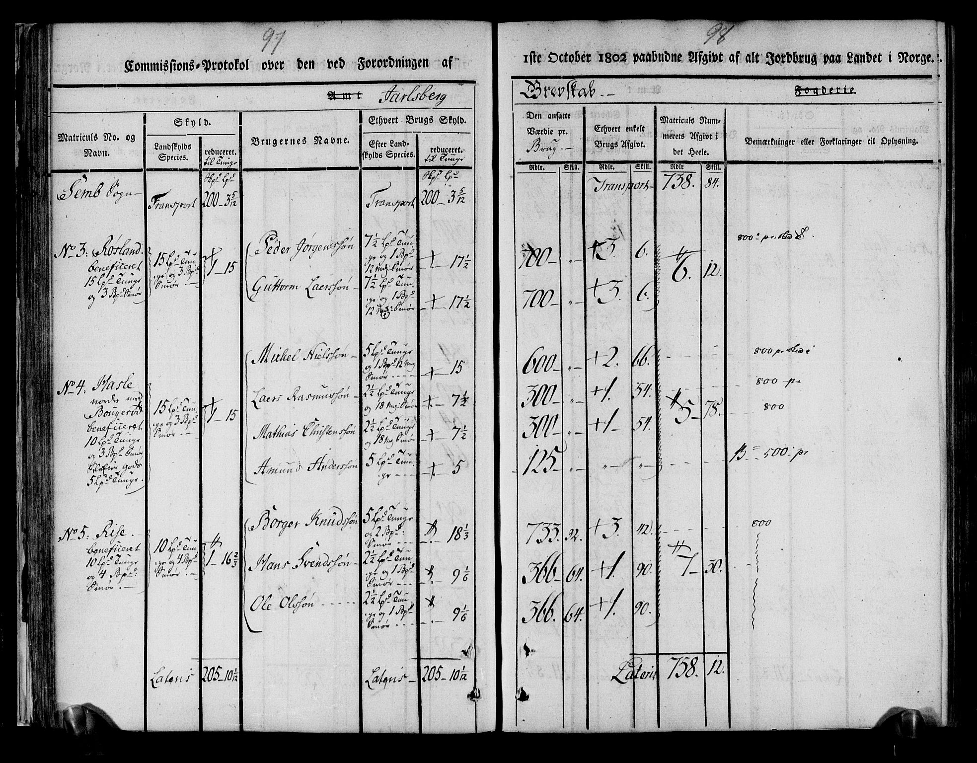 Rentekammeret inntil 1814, Realistisk ordnet avdeling, AV/RA-EA-4070/N/Ne/Nea/L0175: Jarlsberg grevskap. Kommisjonsprotokoll for grevskapets søndre distrikt - Ramnes, Sem, Stokke, Borre, Andebu og Nøtterøy prestegjeld, 1803, s. 50