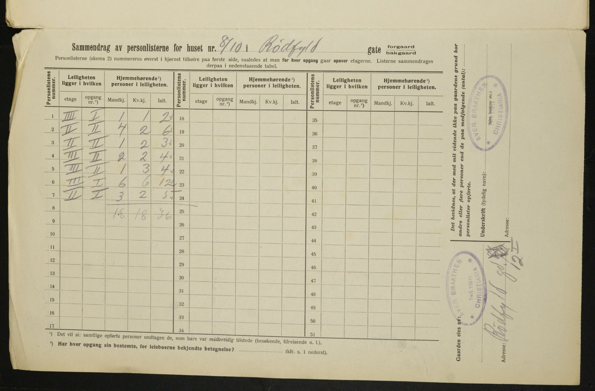 OBA, Kommunal folketelling 1.2.1913 for Kristiania, 1913, s. 85854