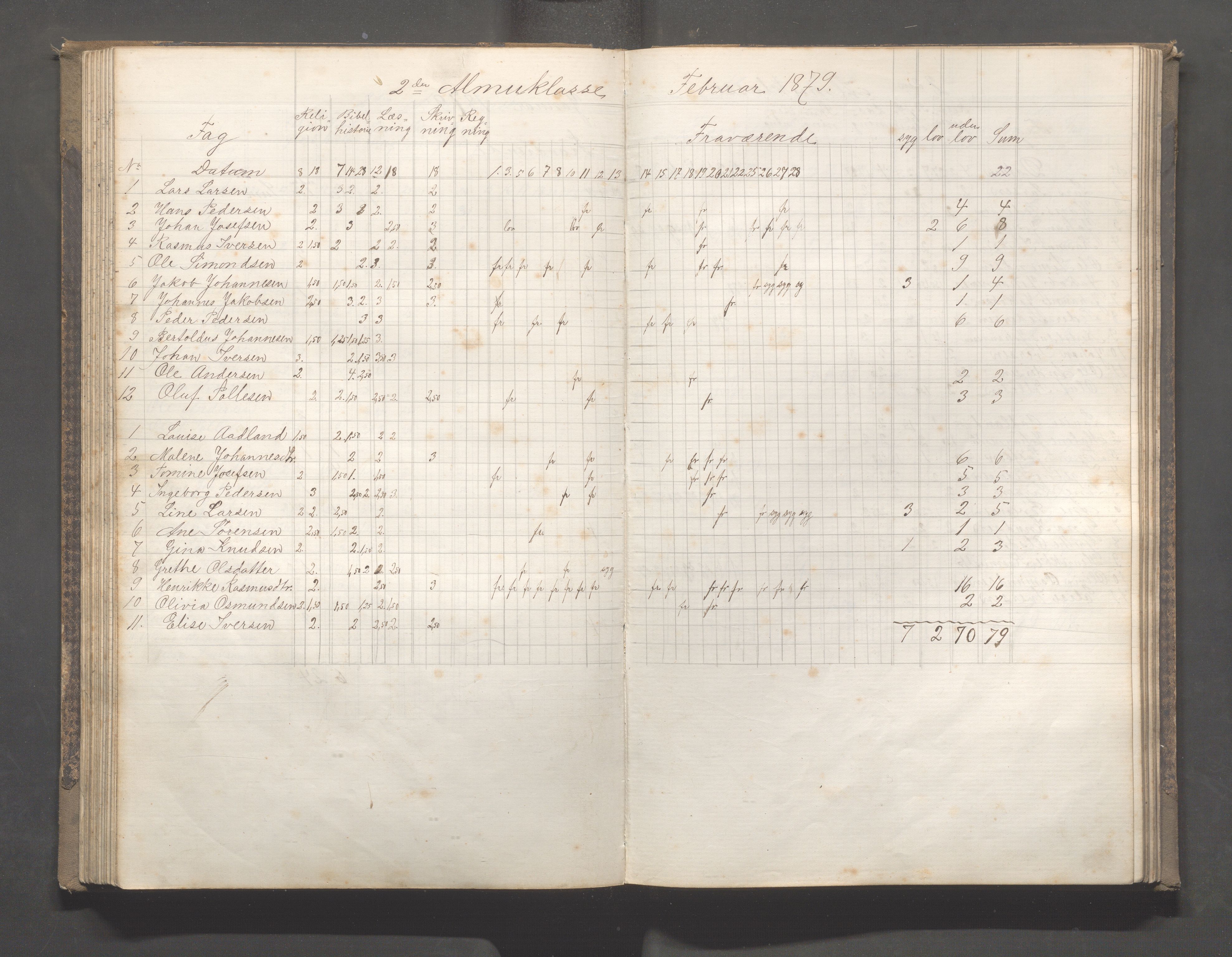 Skudeneshavn kommune - Skudeneshavn skole, IKAR/A-373/F/L0005: Karakterprotokoll, 1878-1886, s. 96