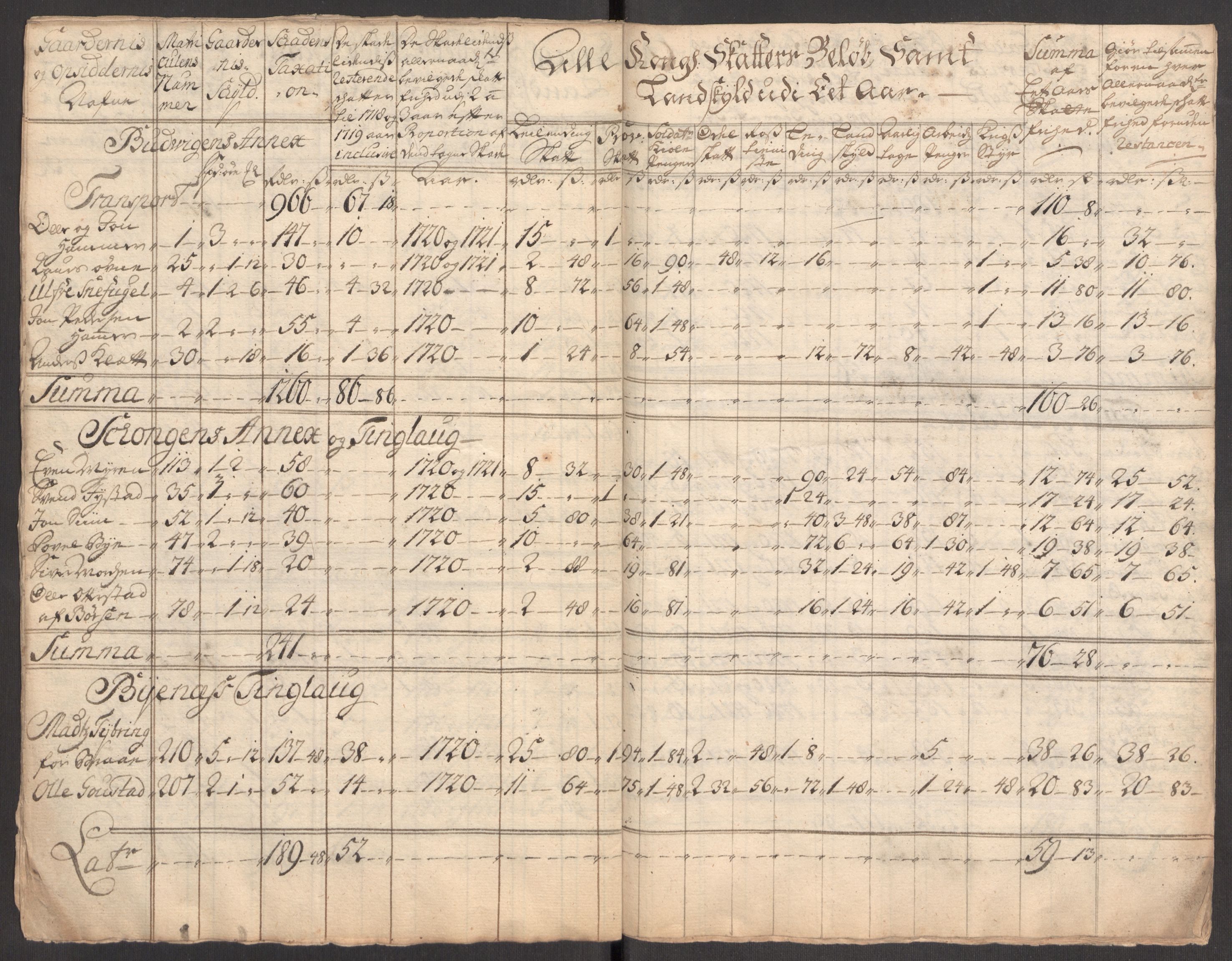 Rentekammeret inntil 1814, Realistisk ordnet avdeling, AV/RA-EA-4070/Ki/L0012: [S10]: Kommisjonsforretning over skader påført allmuen nordafjells i krigsåret 1718, 1718, s. 208