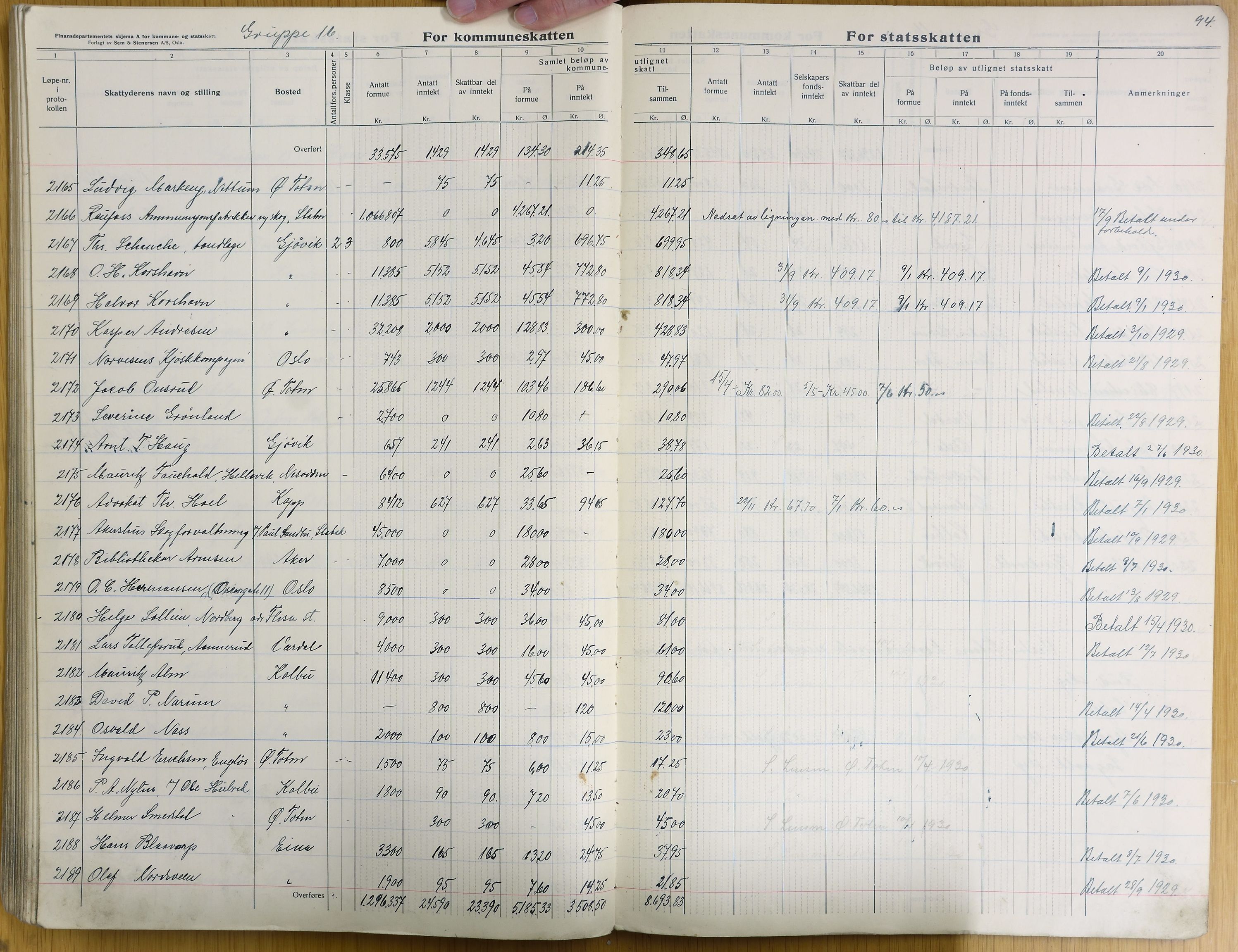 Vestre Toten kommunearkiv*, KVT/-/-/-: Avskrift av ligningsprotokollen for budsjettåret 1929-1930 for Vestre Toten skattedistrikt, 1929-1930