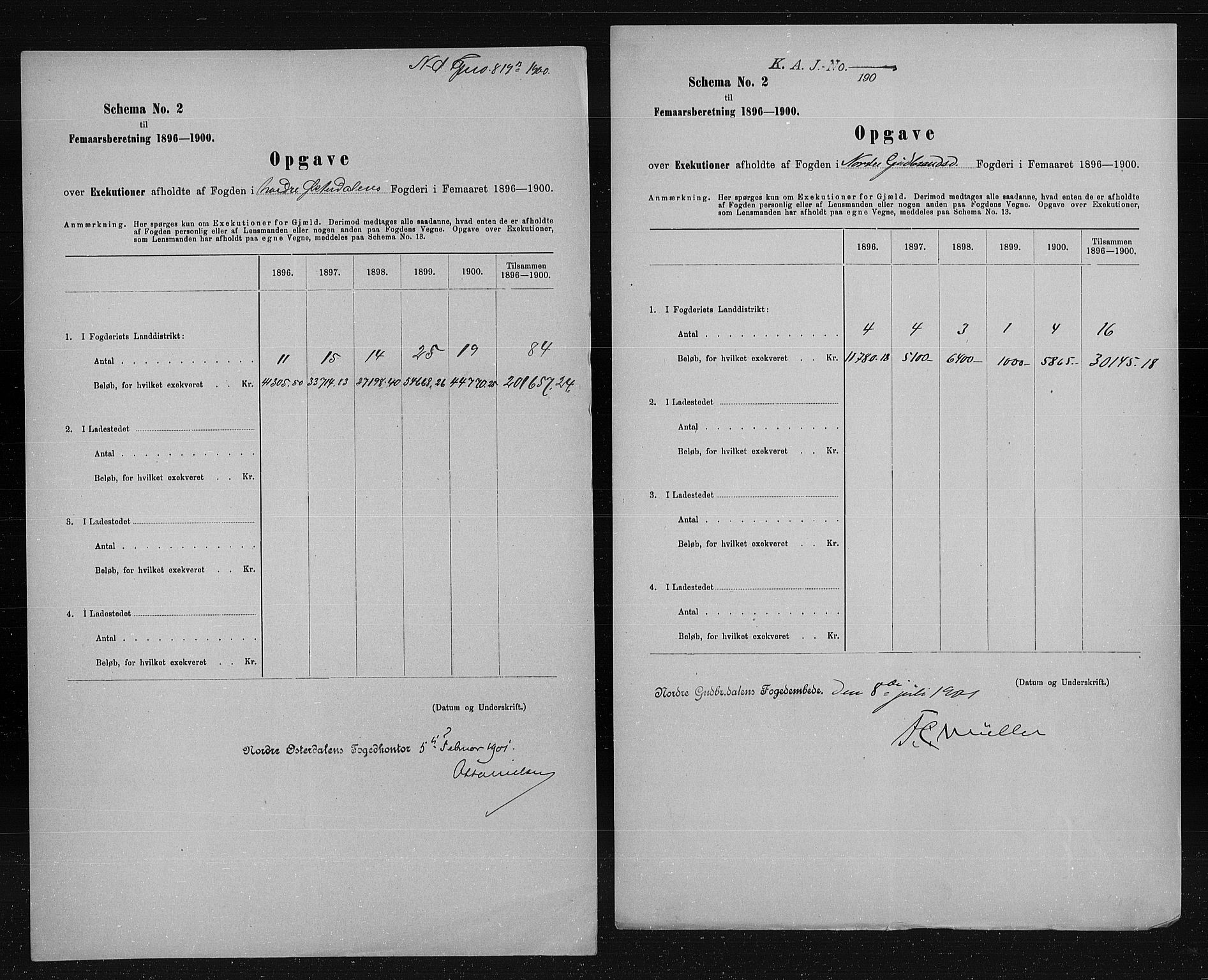 Statistisk sentralbyrå, Næringsøkonomiske emner, Generelt - Amtmennenes femårsberetninger, RA/S-2233/F/Fa/L0088: --, 1896-1900, s. 7