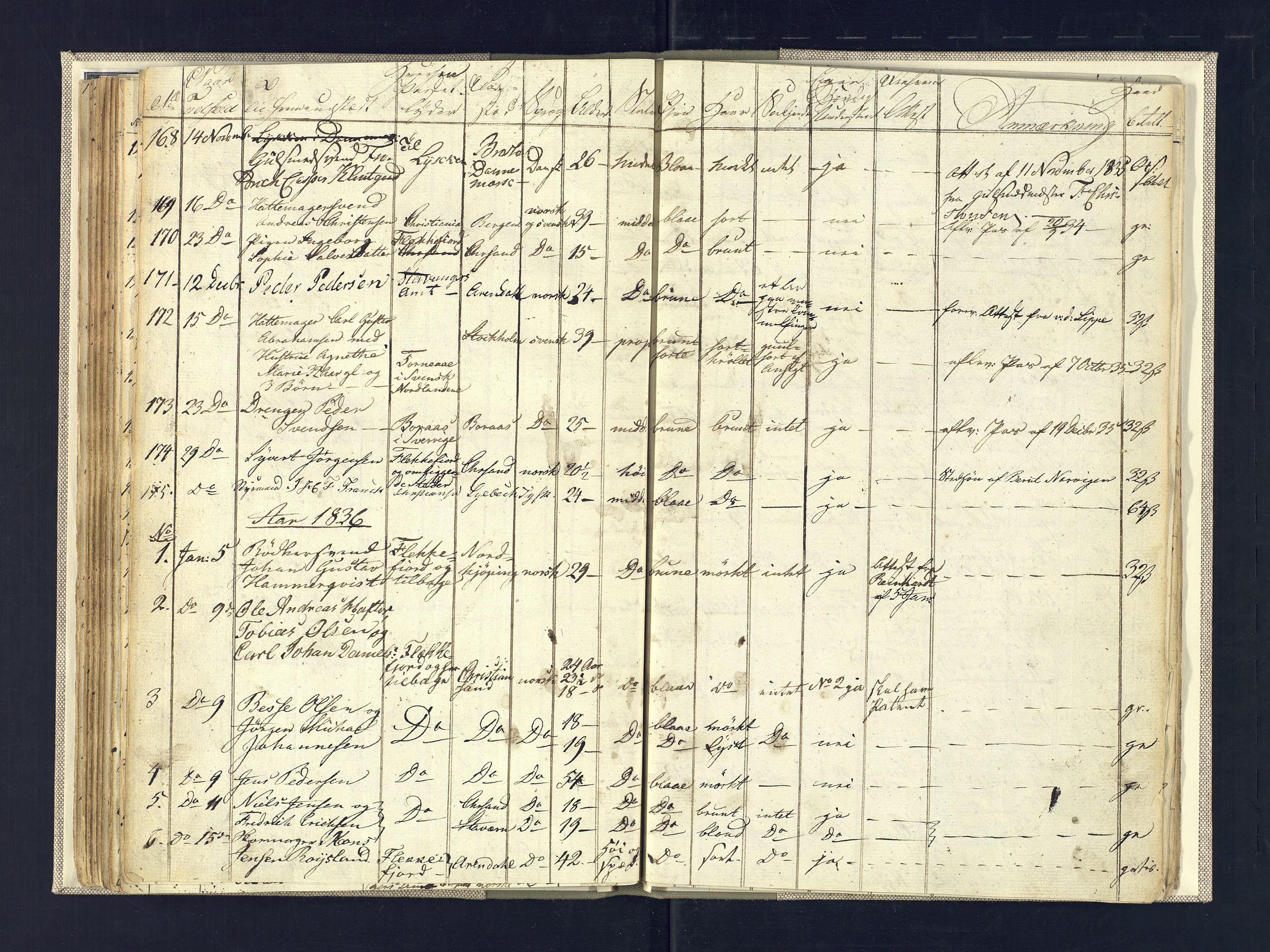 Kristiansand politikammer, AV/SAK-1243-0004/K/Ka/L0224F: Reisepassprotokoll utstedte reisepass, 1820-1837, s. 61