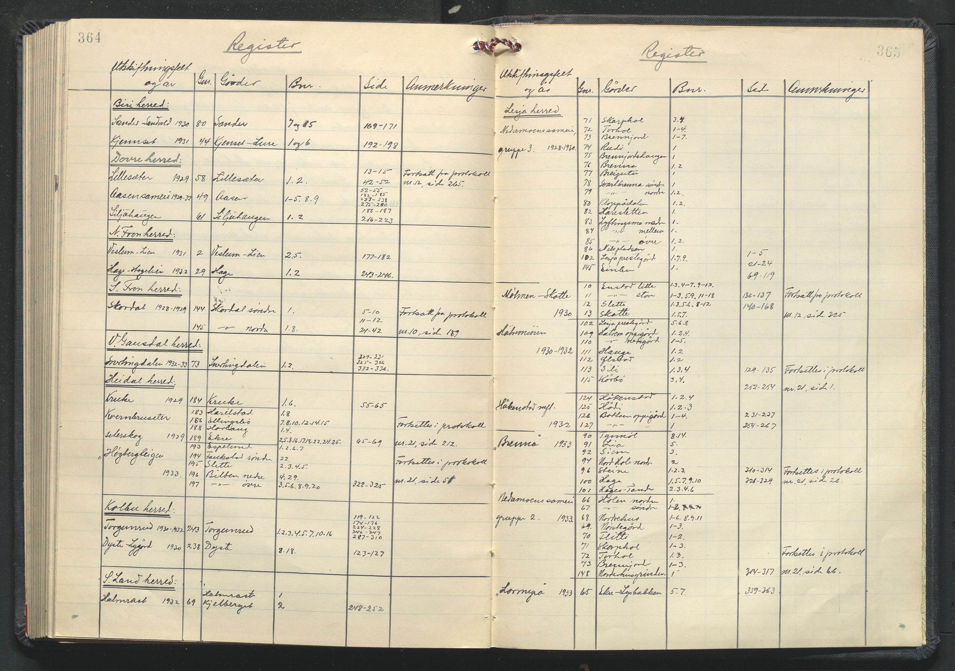 Utskiftningsformannen i Oppland fylke, AV/SAH-JORDSKIFTEO-001/G/Ga/L0010/0001: Rettsbøker / Rettsbok - protokoll nr. 19, 1928-1933, s. 364-365