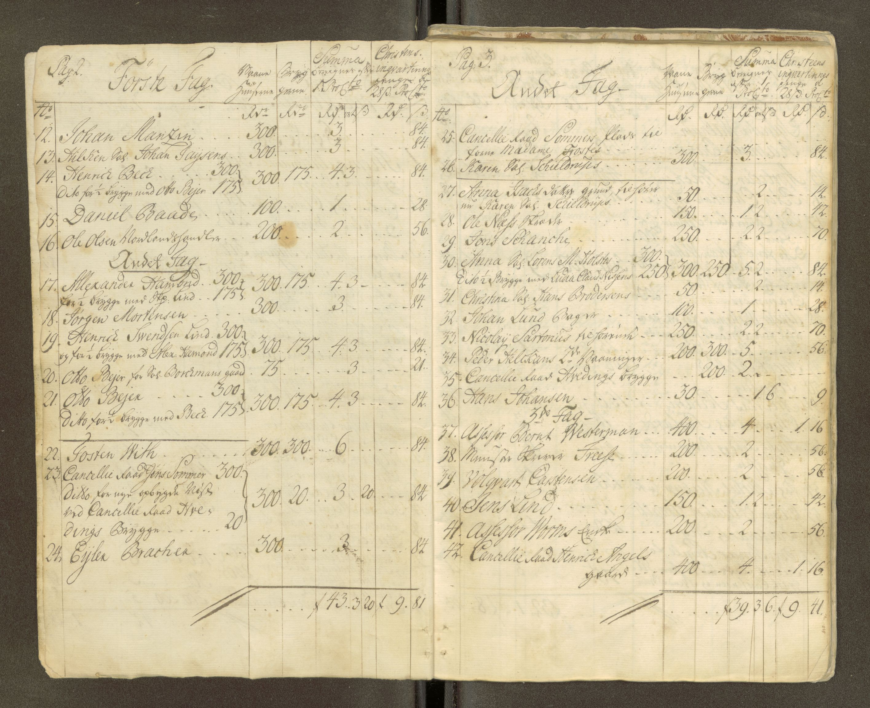 Trondheim magistrat, AV/SAT-A-4372/D/Da/L0007: Skattemanntall, 1740-1745, s. 390