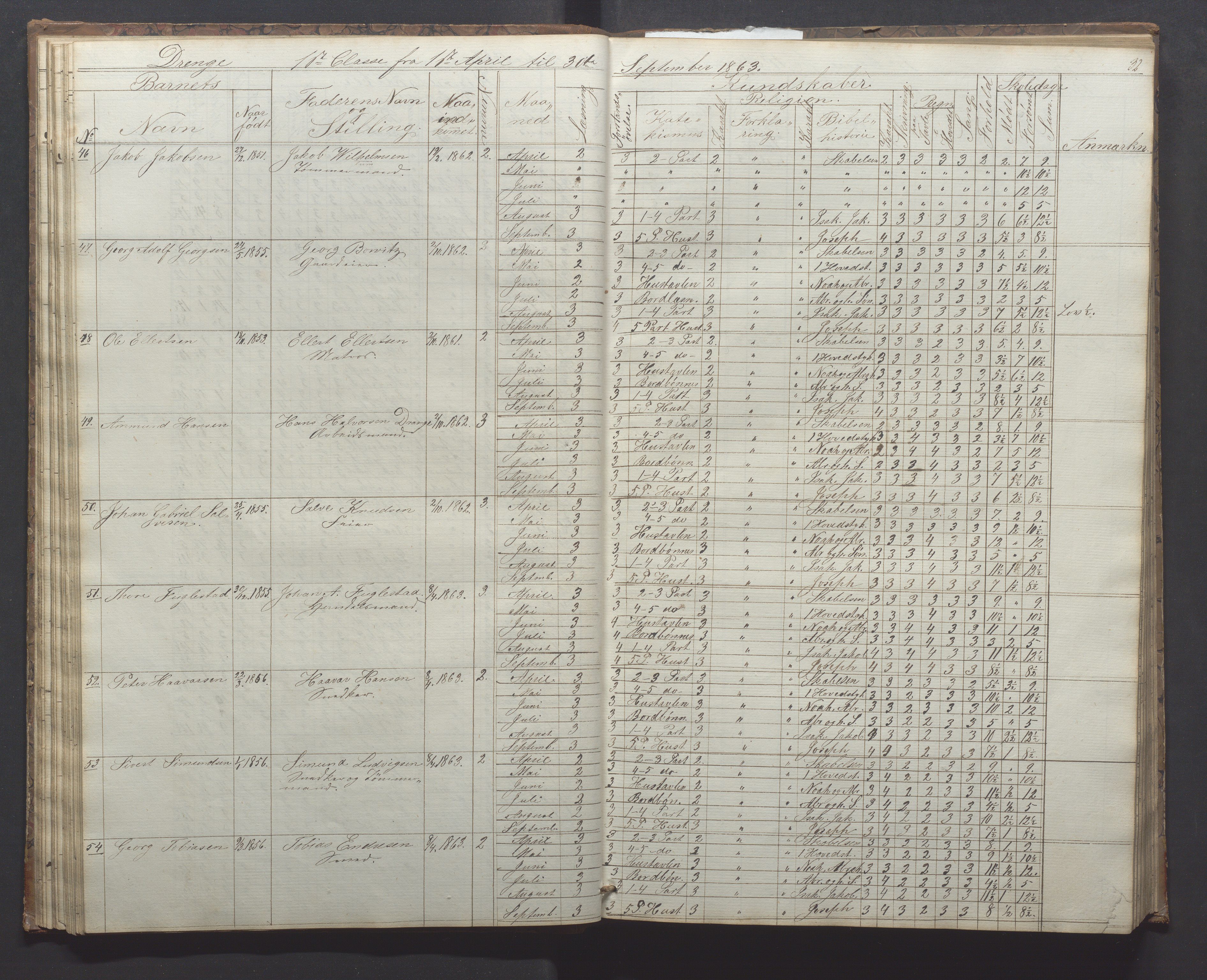 Egersund kommune (Ladested) - Egersund almueskole/folkeskole, IKAR/K-100521/H/L0010: Skoleprotokoll - Almueskolen, 1. klasse, 1862-1867, s. 38