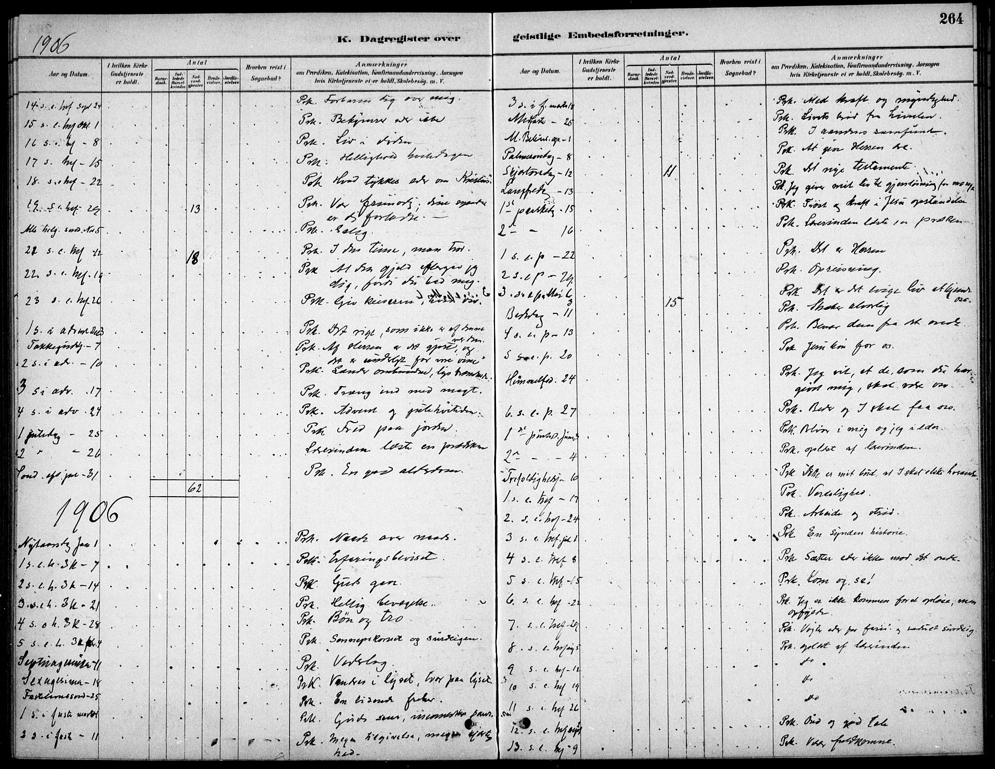 Kristiania tukthusprest Kirkebøker, AV/SAO-A-10881/F/Fa/L0005: Ministerialbok nr. 5, 1879-1936, s. 264