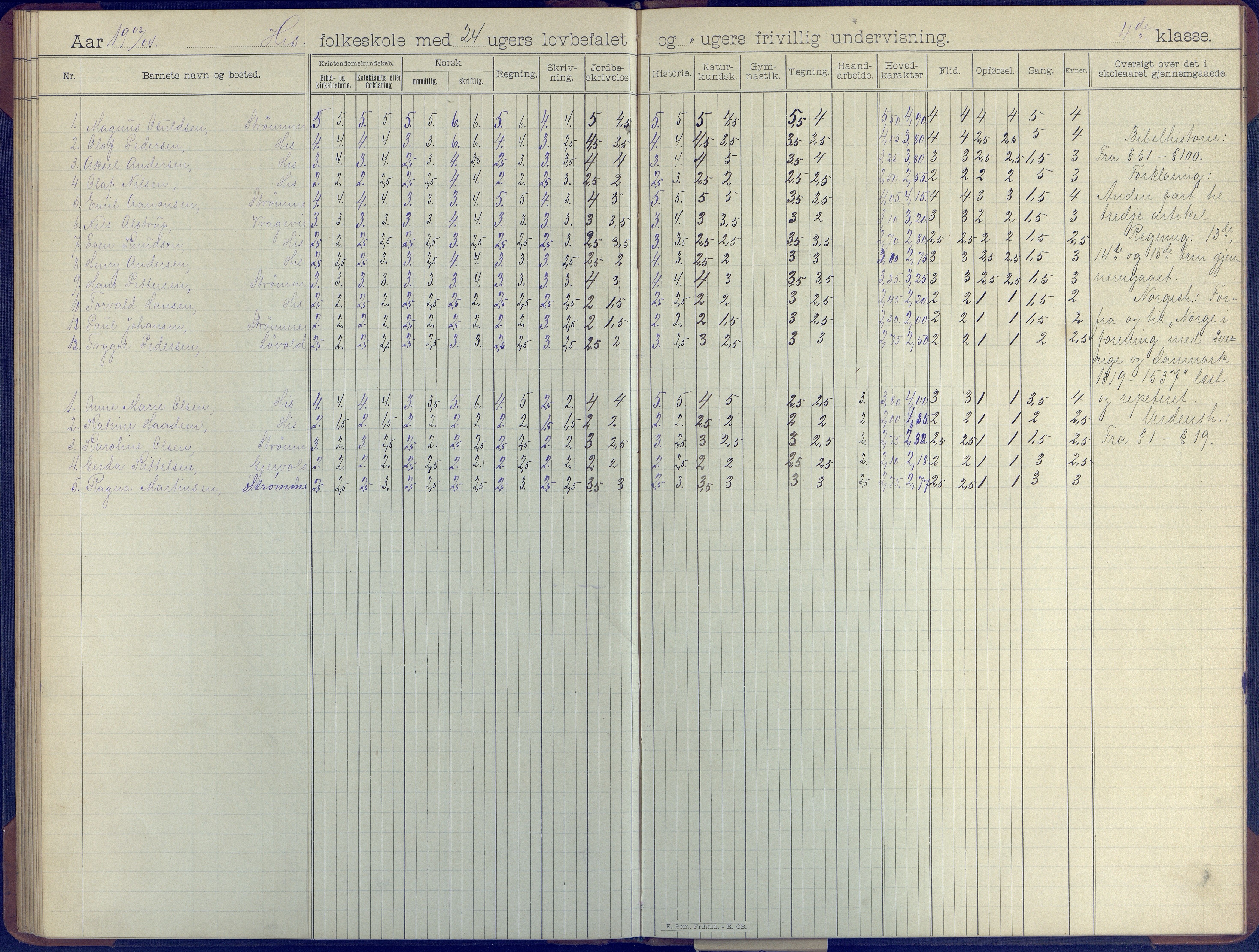 Hisøy kommune frem til 1991, AAKS/KA0922-PK/31/L0008: Skoleprotokoll, 1903-1905