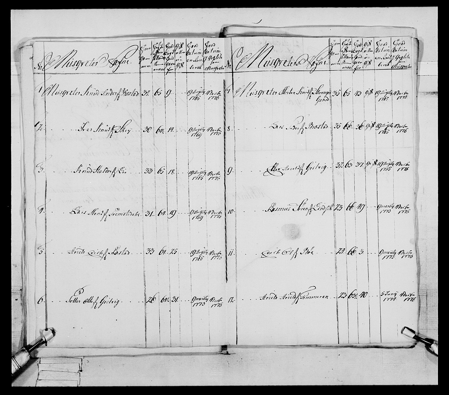 Generalitets- og kommissariatskollegiet, Det kongelige norske kommissariatskollegium, AV/RA-EA-5420/E/Eh/L0077: 2. Trondheimske nasjonale infanteriregiment, 1774-1778, s. 136