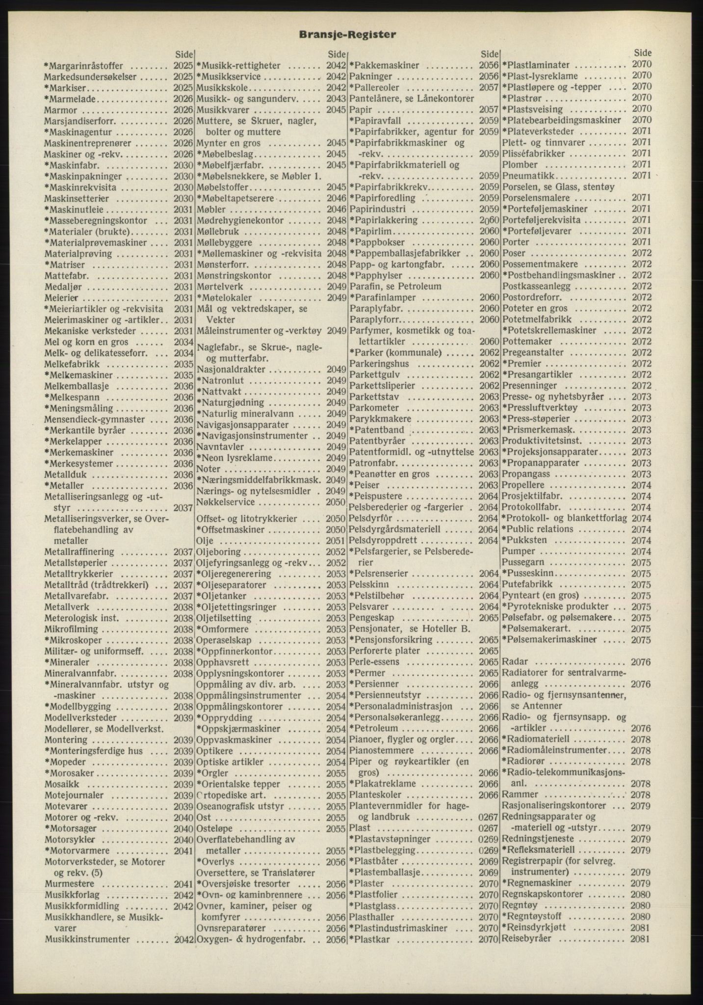 Kristiania/Oslo adressebok, PUBL/-, 1970-1971