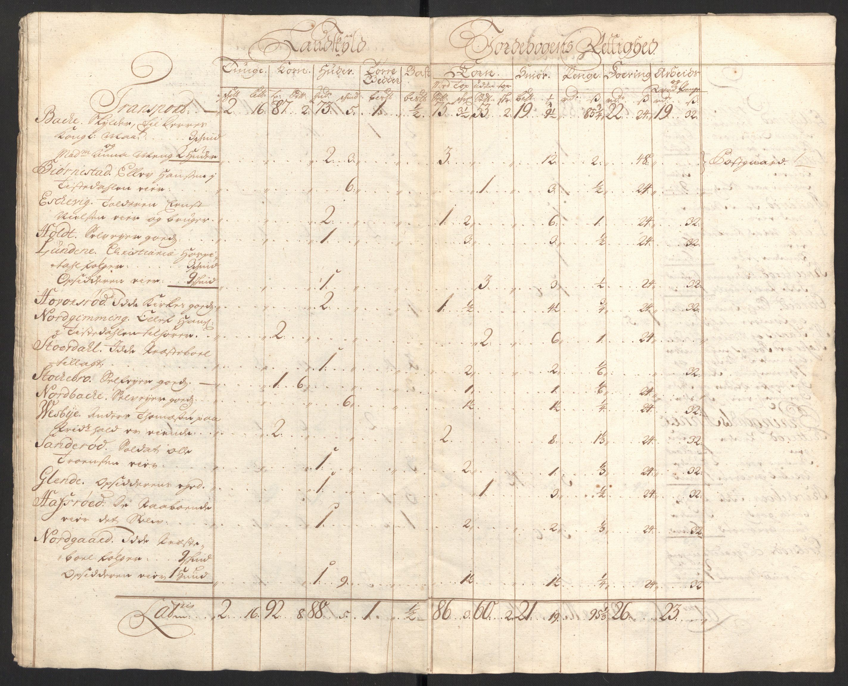 Rentekammeret inntil 1814, Reviderte regnskaper, Fogderegnskap, AV/RA-EA-4092/R01/L0018: Fogderegnskap Idd og Marker, 1707-1709, s. 284