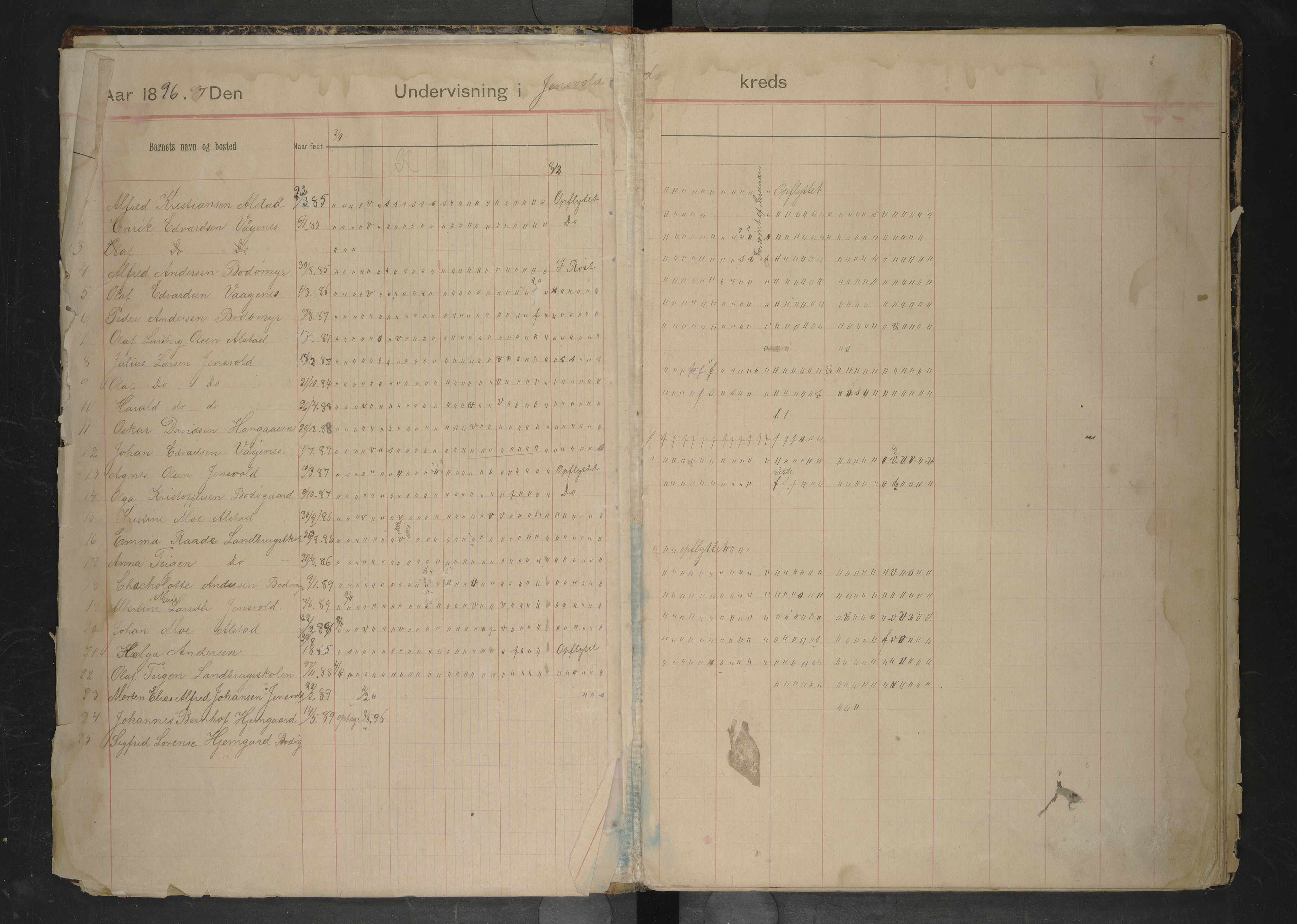 Bodin kommune. Ymse skolekretser/skoler, AIN/K-18431.510.12/F/Fa/L0021: Dagbok over skolehold og skolesøkning. Jensvold, Mørkved, Støver, Valle, 1893-1906