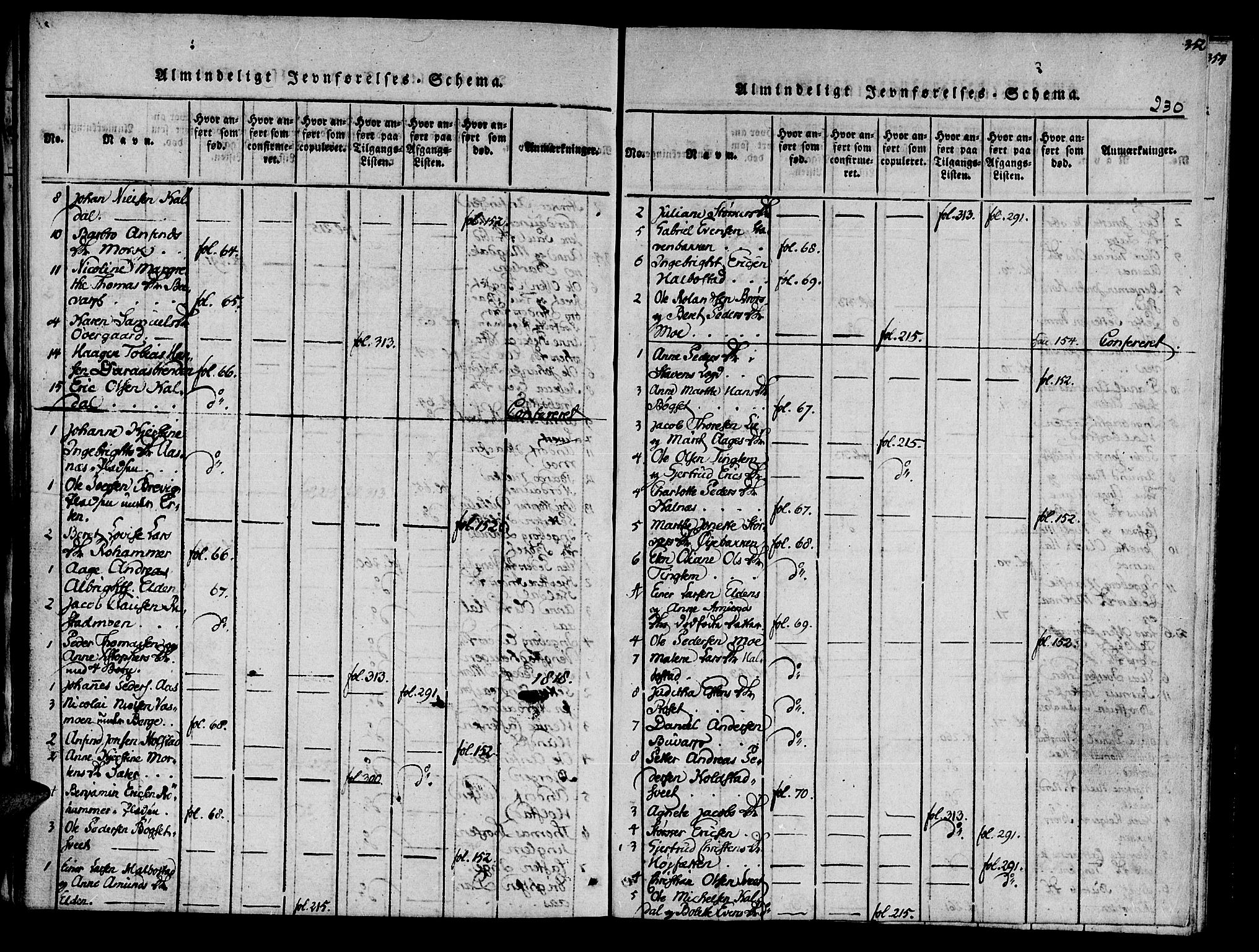 Ministerialprotokoller, klokkerbøker og fødselsregistre - Nord-Trøndelag, AV/SAT-A-1458/741/L0387: Ministerialbok nr. 741A03 /3, 1817-1822, s. 230