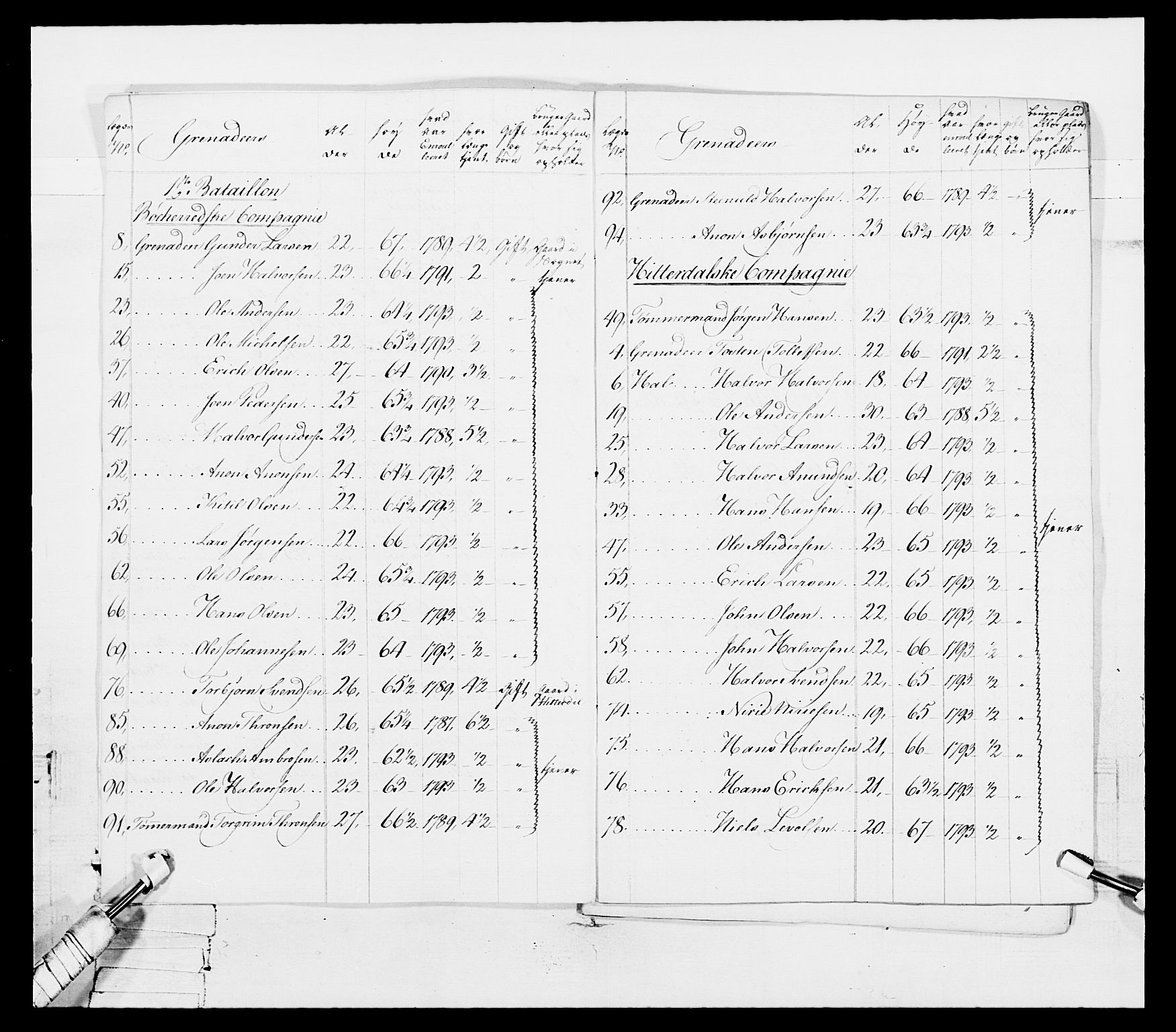 Generalitets- og kommissariatskollegiet, Det kongelige norske kommissariatskollegium, RA/EA-5420/E/Eh/L0114: Telemarkske nasjonale infanteriregiment, 1789-1802, s. 57