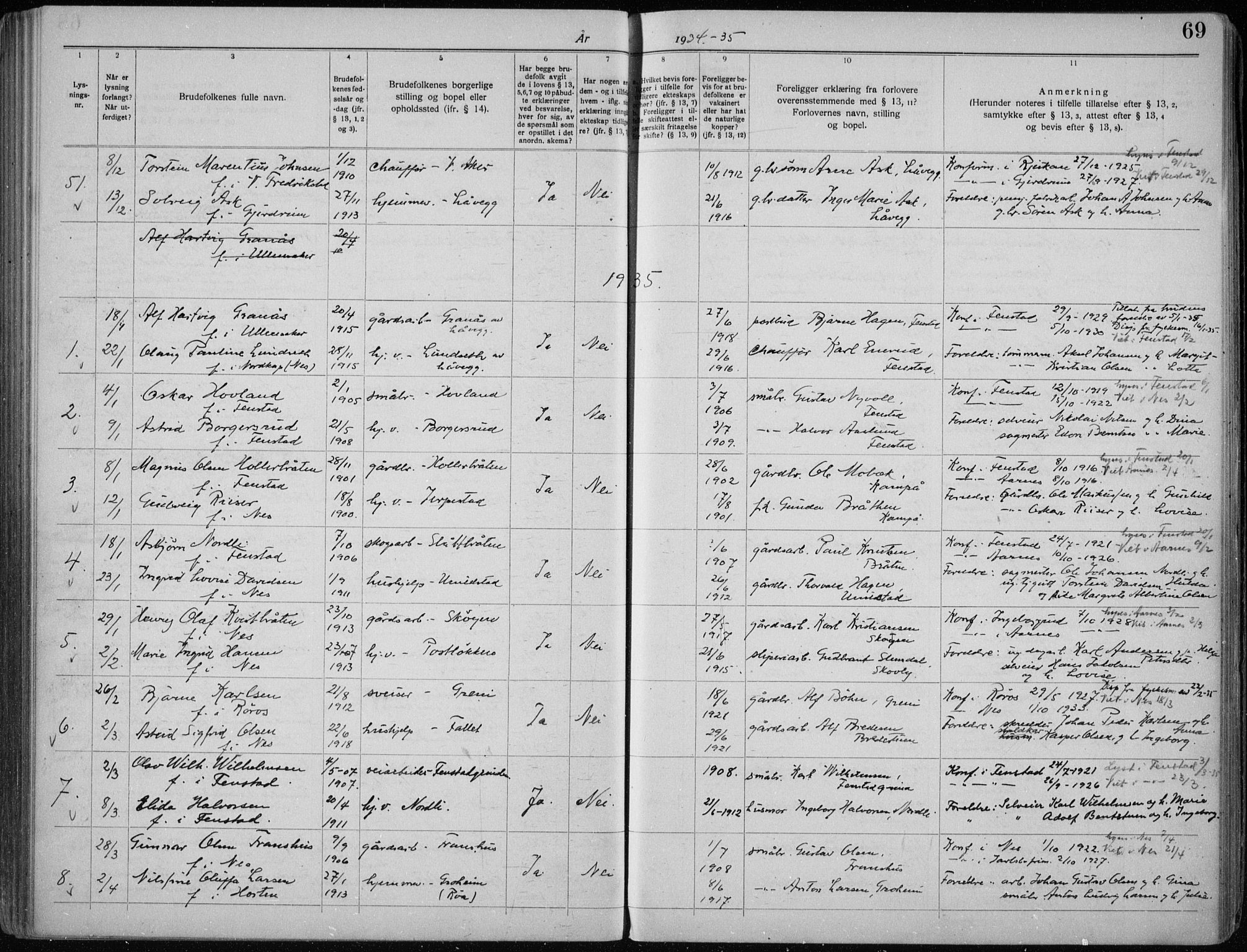 Nes prestekontor Kirkebøker, AV/SAO-A-10410/H/L0001: Lysningsprotokoll nr. 1, 1920-1941, s. 69