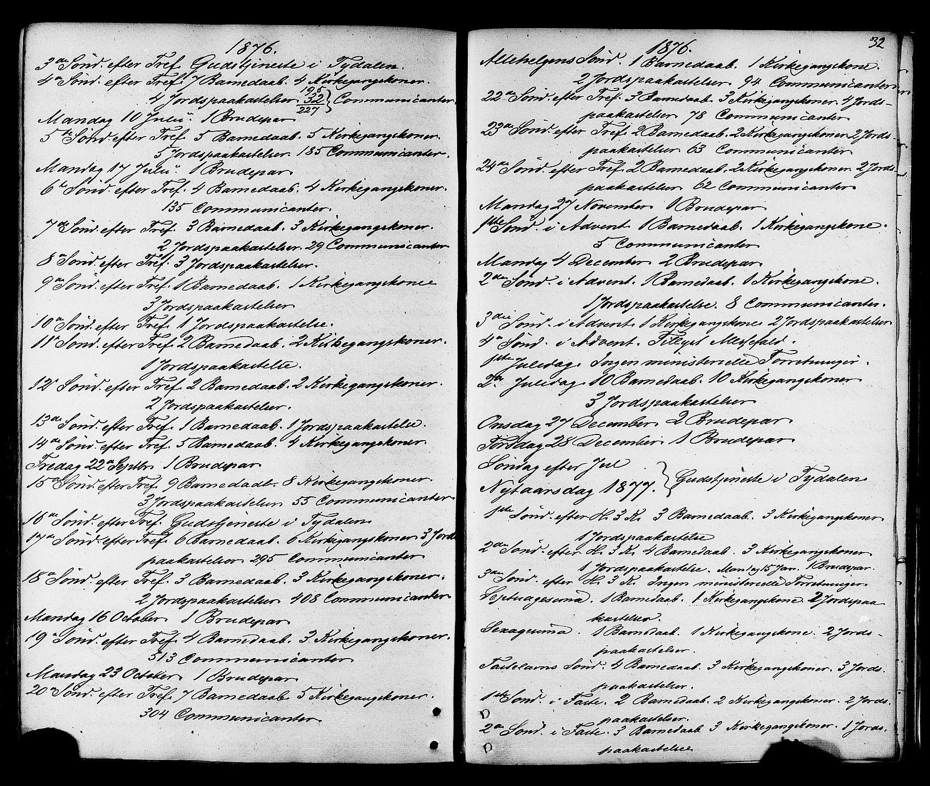 Ministerialprotokoller, klokkerbøker og fødselsregistre - Sør-Trøndelag, AV/SAT-A-1456/695/L1147: Ministerialbok nr. 695A07, 1860-1877, s. 32