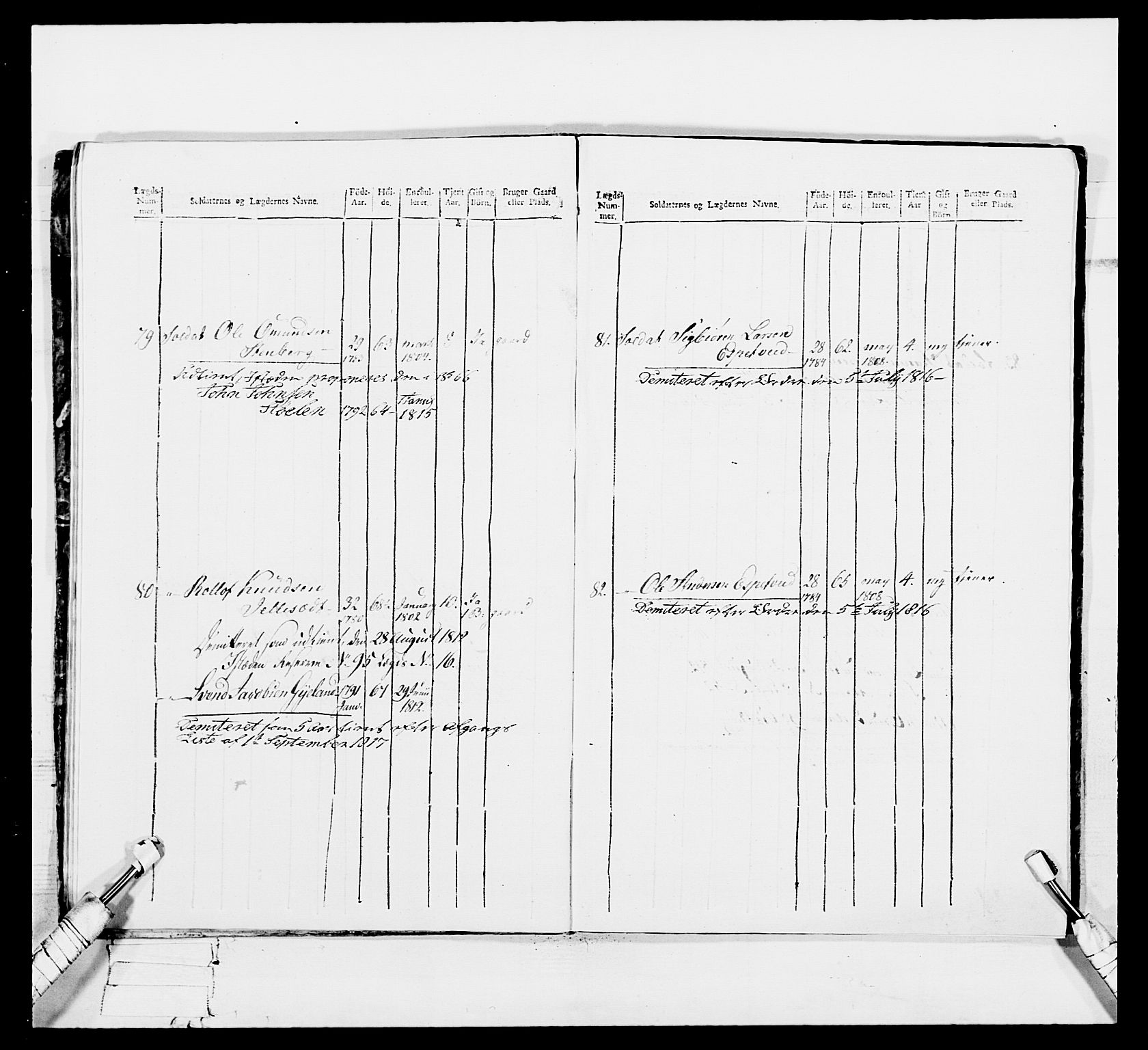 Generalitets- og kommissariatskollegiet, Det kongelige norske kommissariatskollegium, AV/RA-EA-5420/E/Eh/L0113: Vesterlenske nasjonale infanteriregiment, 1812, s. 284