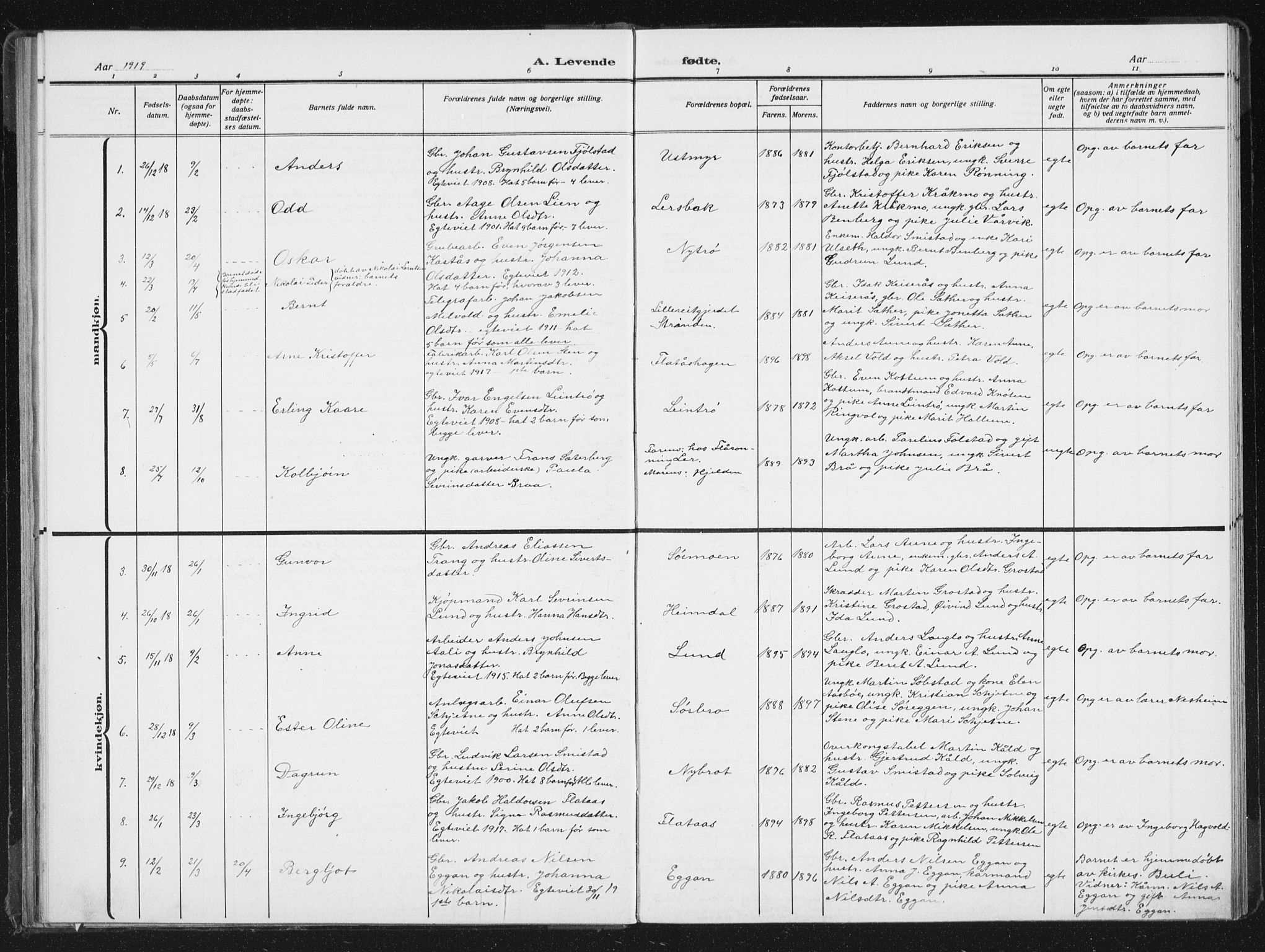 Ministerialprotokoller, klokkerbøker og fødselsregistre - Sør-Trøndelag, SAT/A-1456/613/L0396: Klokkerbok nr. 613C04, 1902-1938