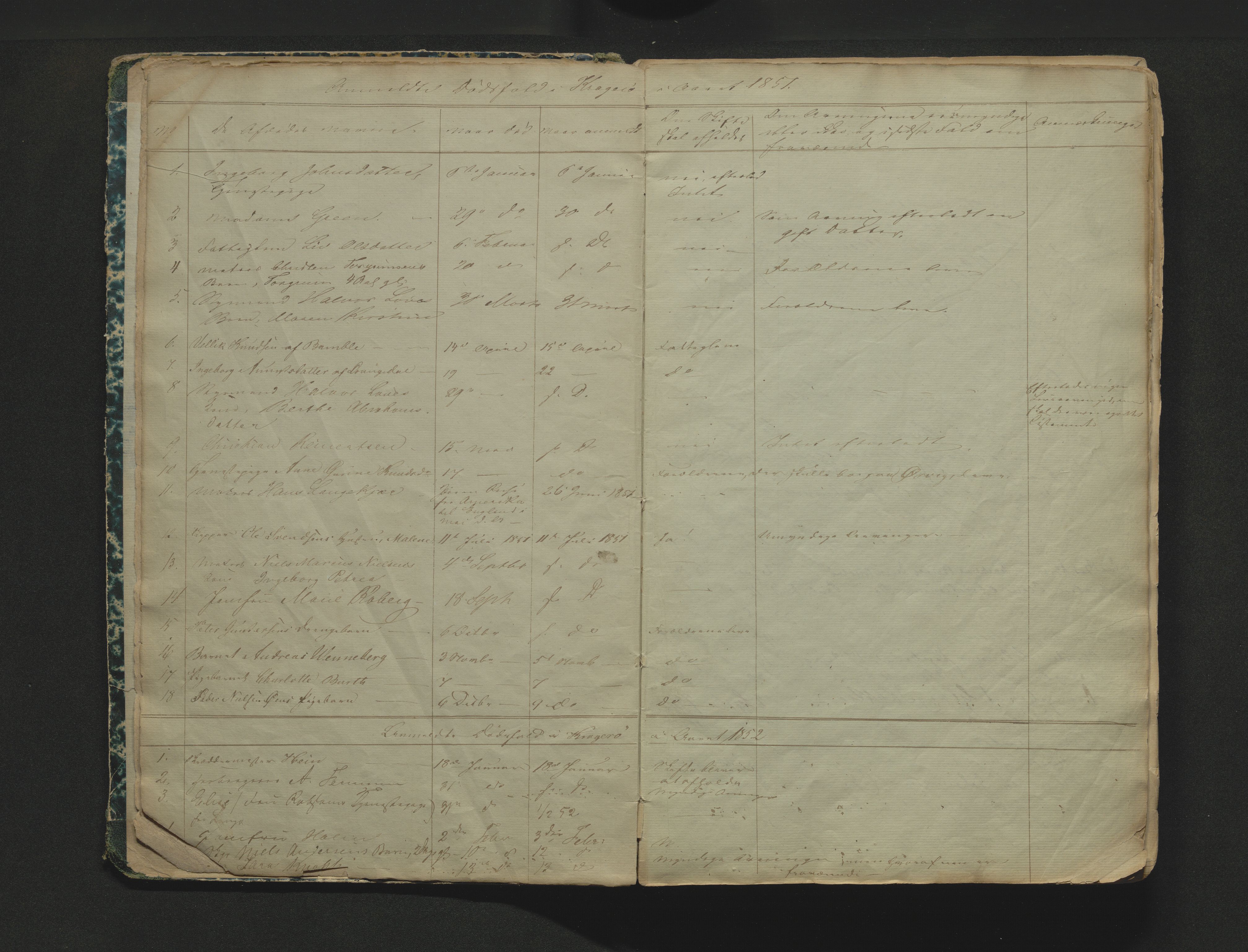 Kragerø byfogd, AV/SAKO-A-215/H/Ha/L0001: Dødsmeldingsprotokoll, 1851-1890