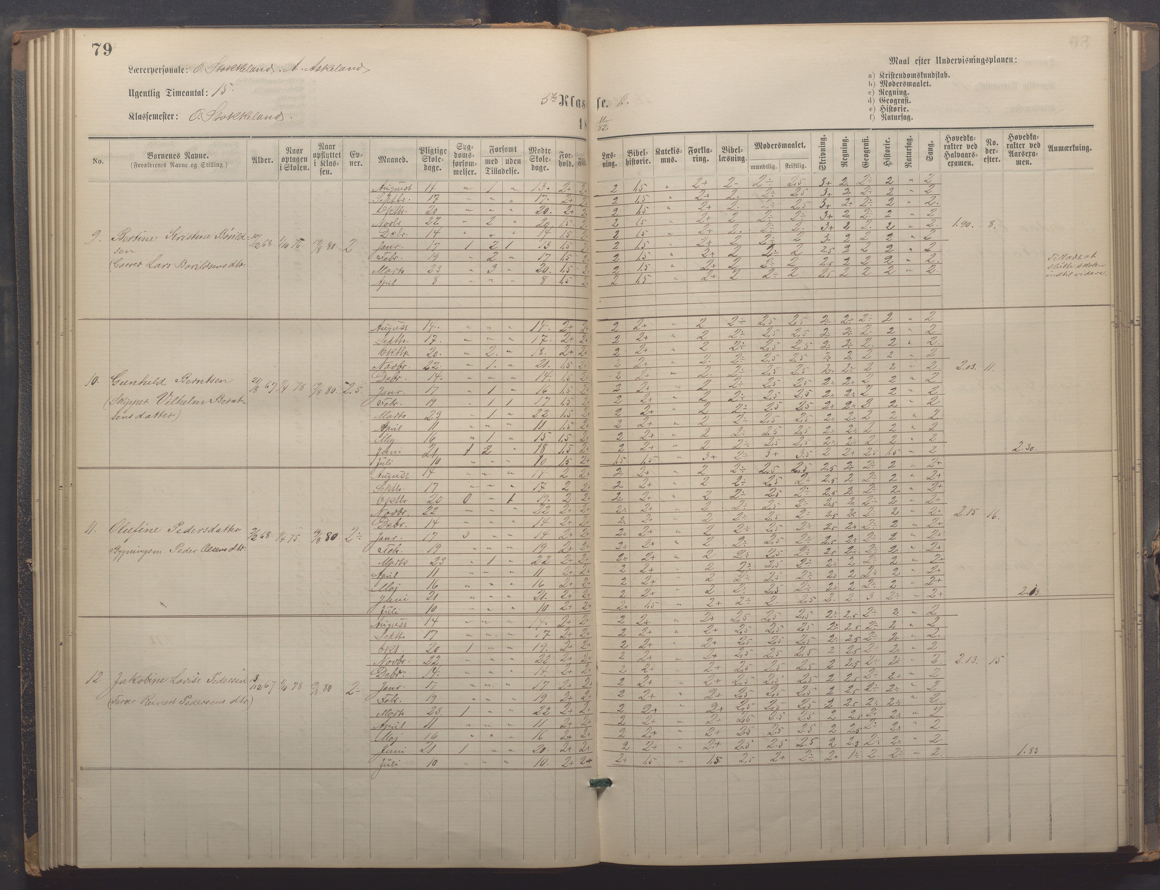 Egersund kommune (Ladested) - Egersund almueskole/folkeskole, IKAR/K-100521/H/L0021: Skoleprotokoll - Almueskolen, 7. klasse, 1878-1886, s. 79