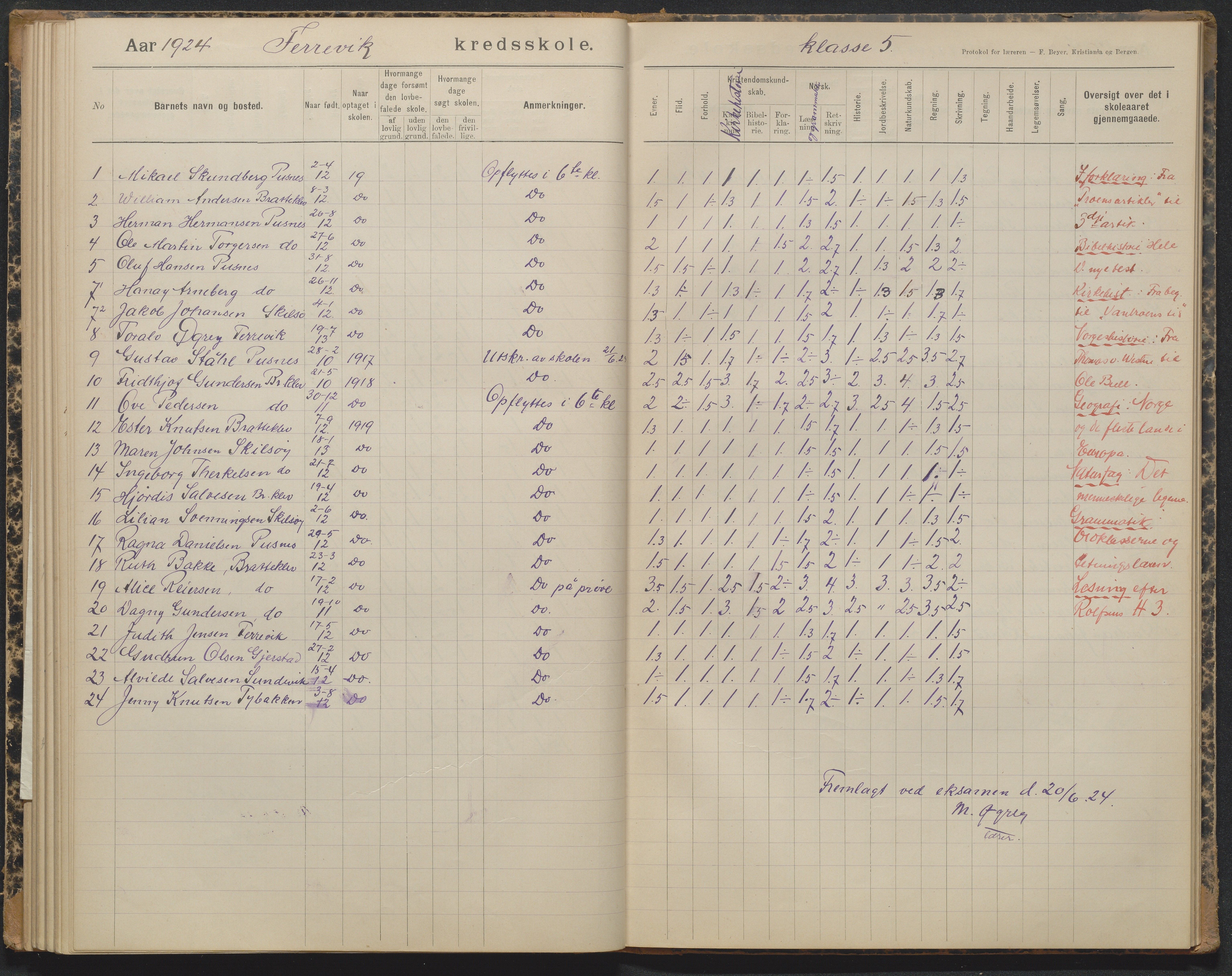 Tromøy kommune, Færvik skole, AAKS/KA0921-550a/G01/L0004: Karakterprotokoll, 1897-1950