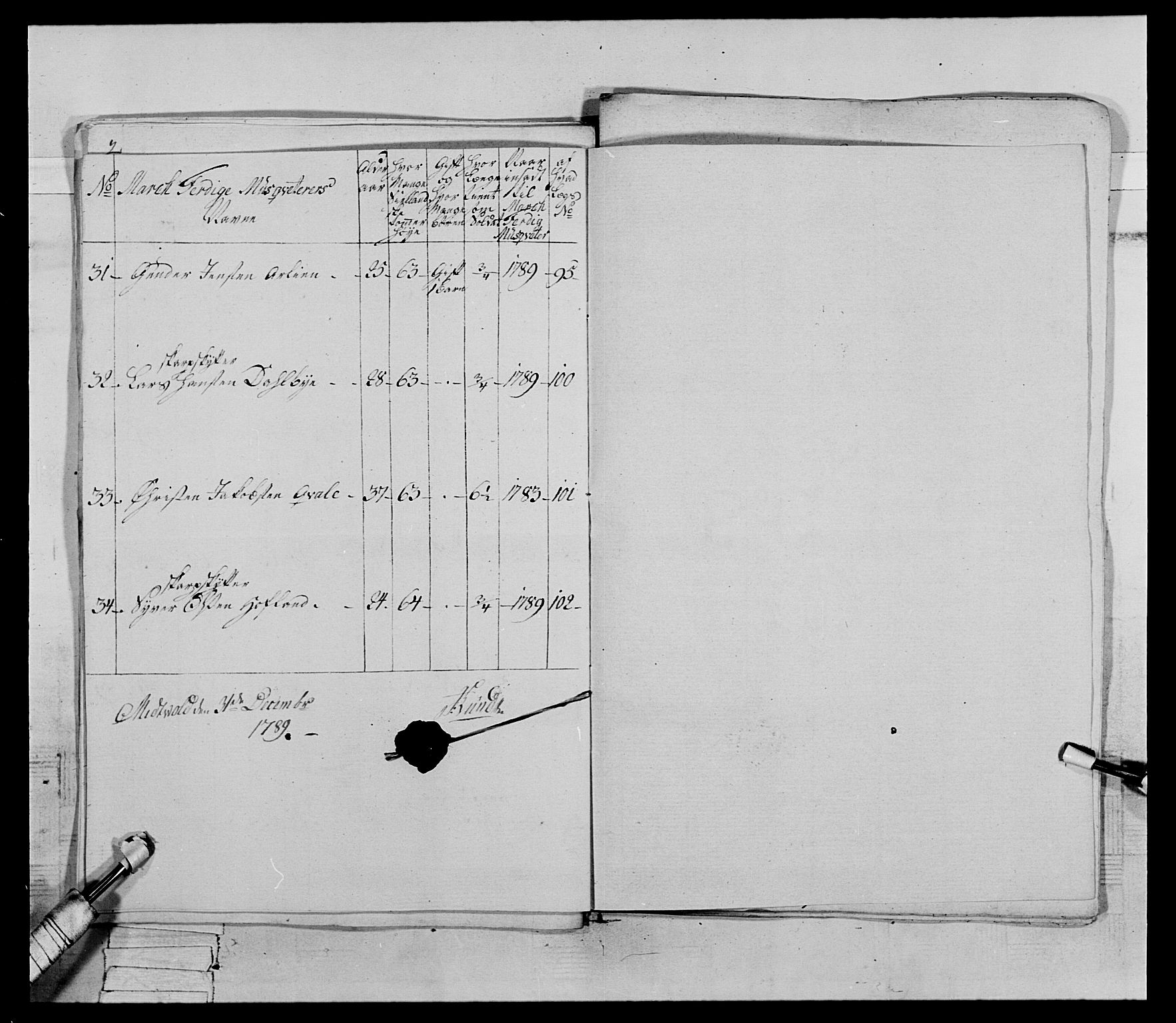 Generalitets- og kommissariatskollegiet, Det kongelige norske kommissariatskollegium, AV/RA-EA-5420/E/Eh/L0067: Opplandske nasjonale infanteriregiment, 1789-1797, s. 31