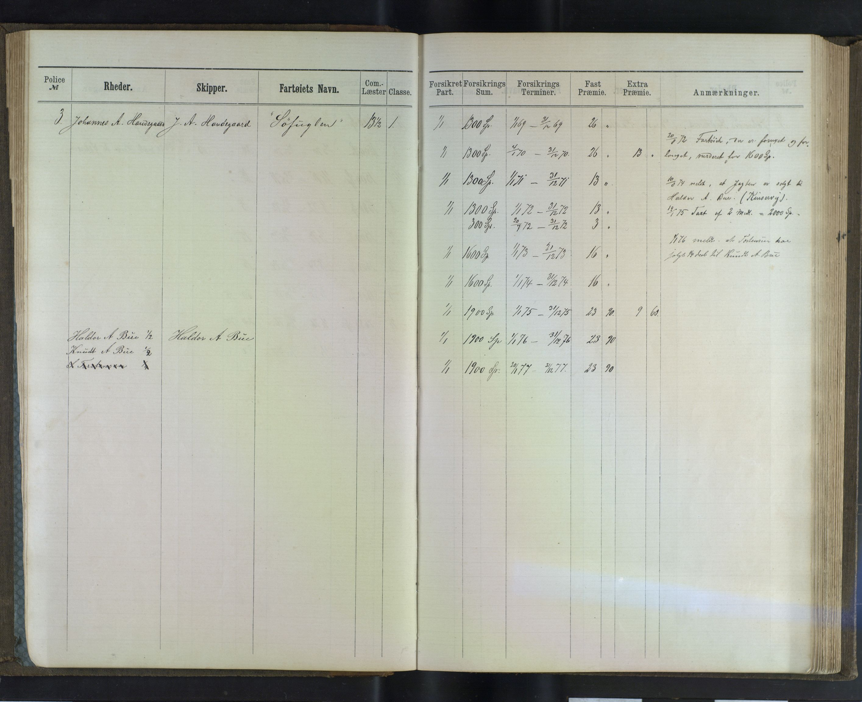 Jondal Skipsassuranseforening, AV/SAB-SAB/PA-0276/E/L0017: Kassadagbok for havarioppgjør, 1870-1886