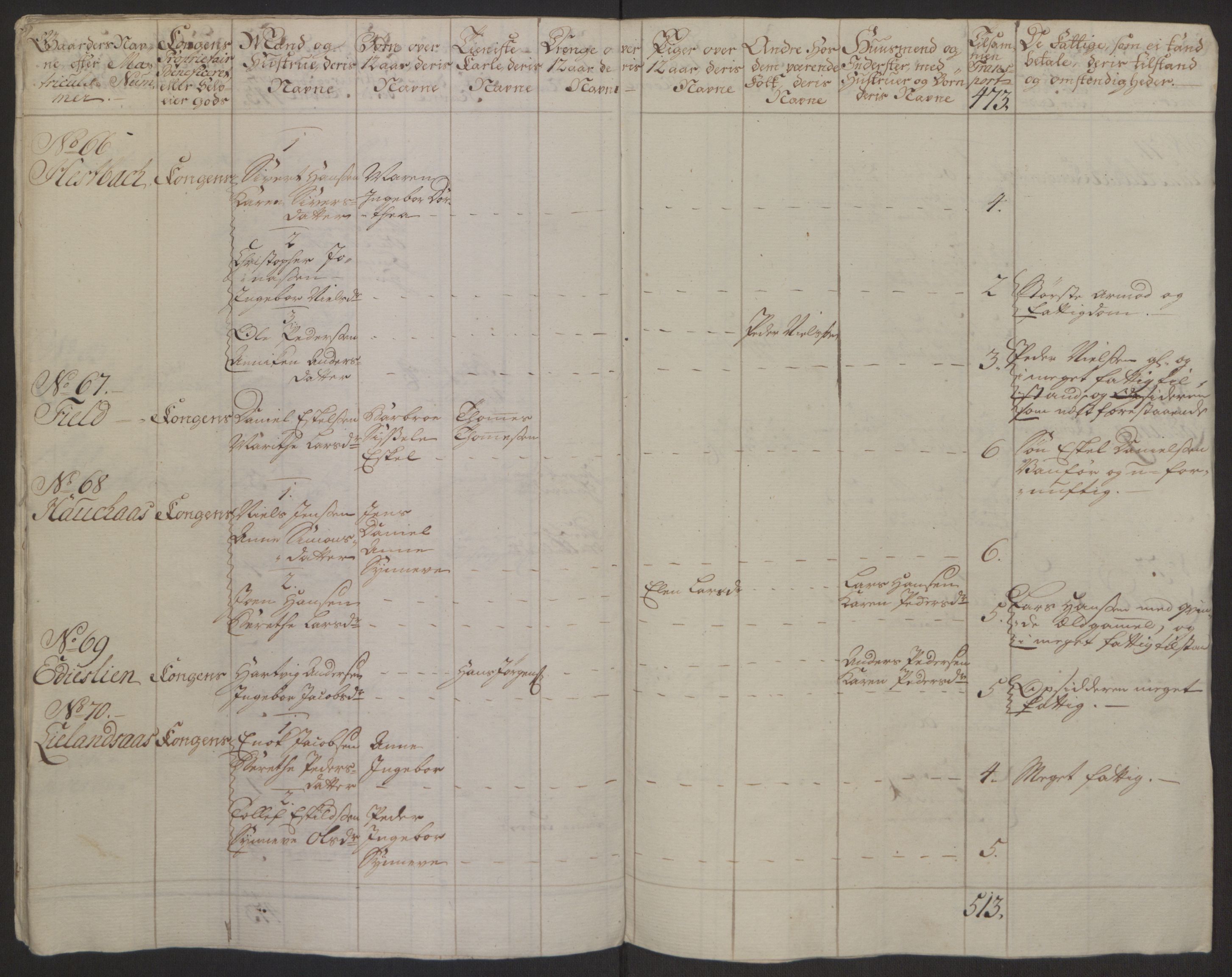 Rentekammeret inntil 1814, Realistisk ordnet avdeling, AV/RA-EA-4070/Ol/L0022a/0001: [Gg 10]: Ekstraskatten, 23.09.1762. Nordlands amt / Salten, 1762-1763, s. 58