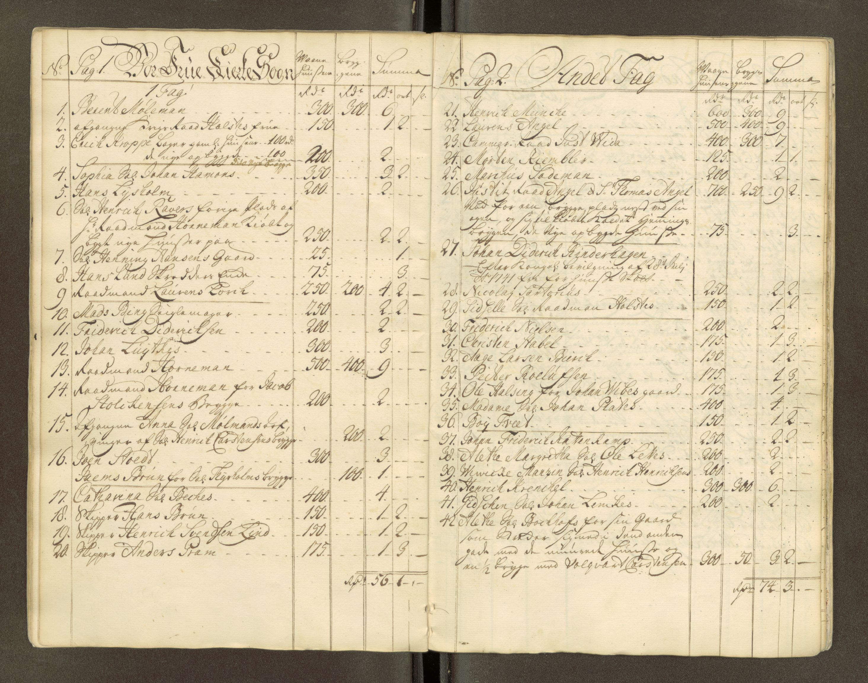 Trondheim magistrat, AV/SAT-A-4372/D/Da/L0007: Skattemanntall, 1740-1745, s. 177