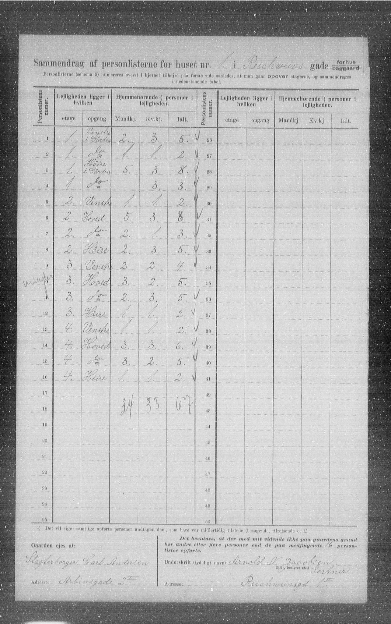 OBA, Kommunal folketelling 1.2.1907 for Kristiania kjøpstad, 1907, s. 42167