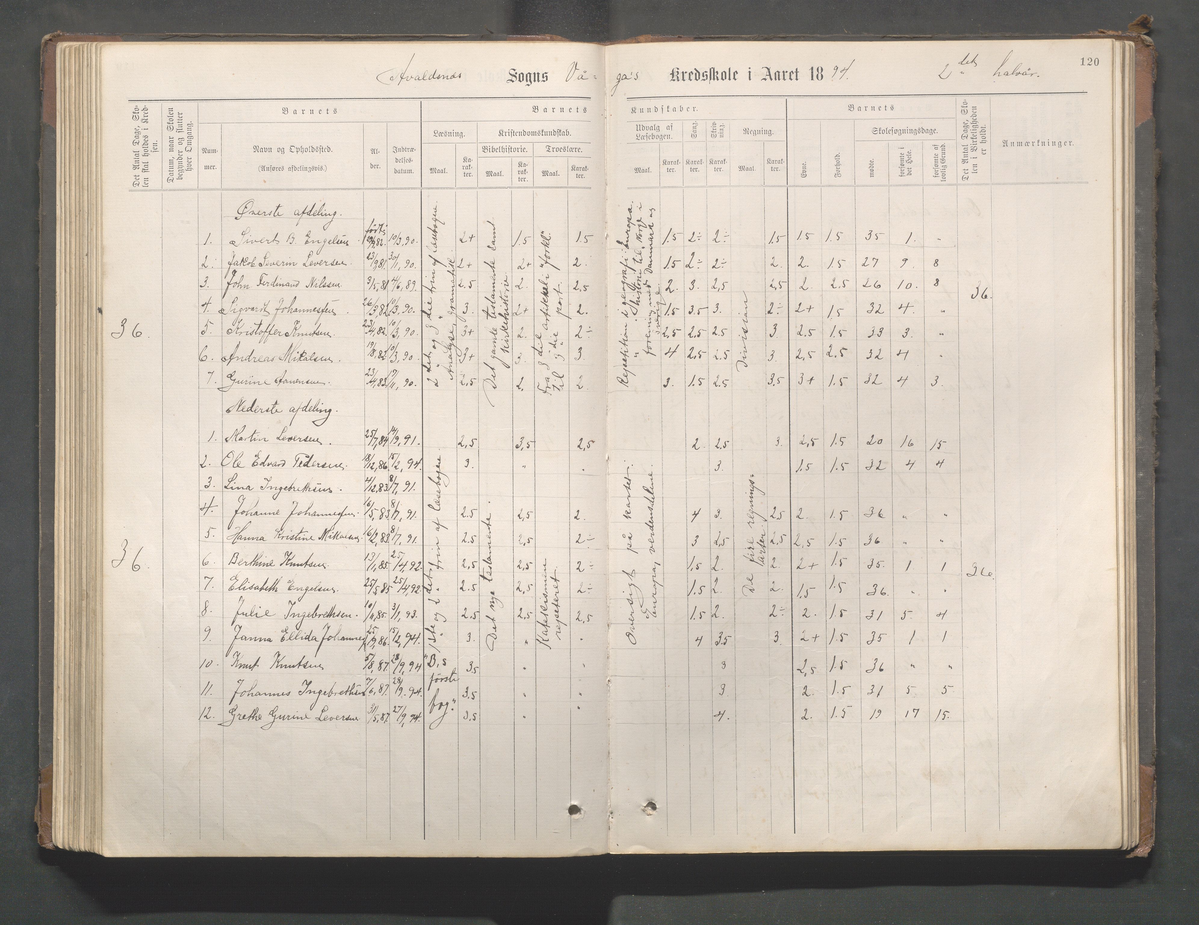 Avaldsnes kommune - Gismarvik, Høvring og Våga skole, IKAR/K-101712/H/L0001: Skoleprotokoll, 1883-1920, s. 120