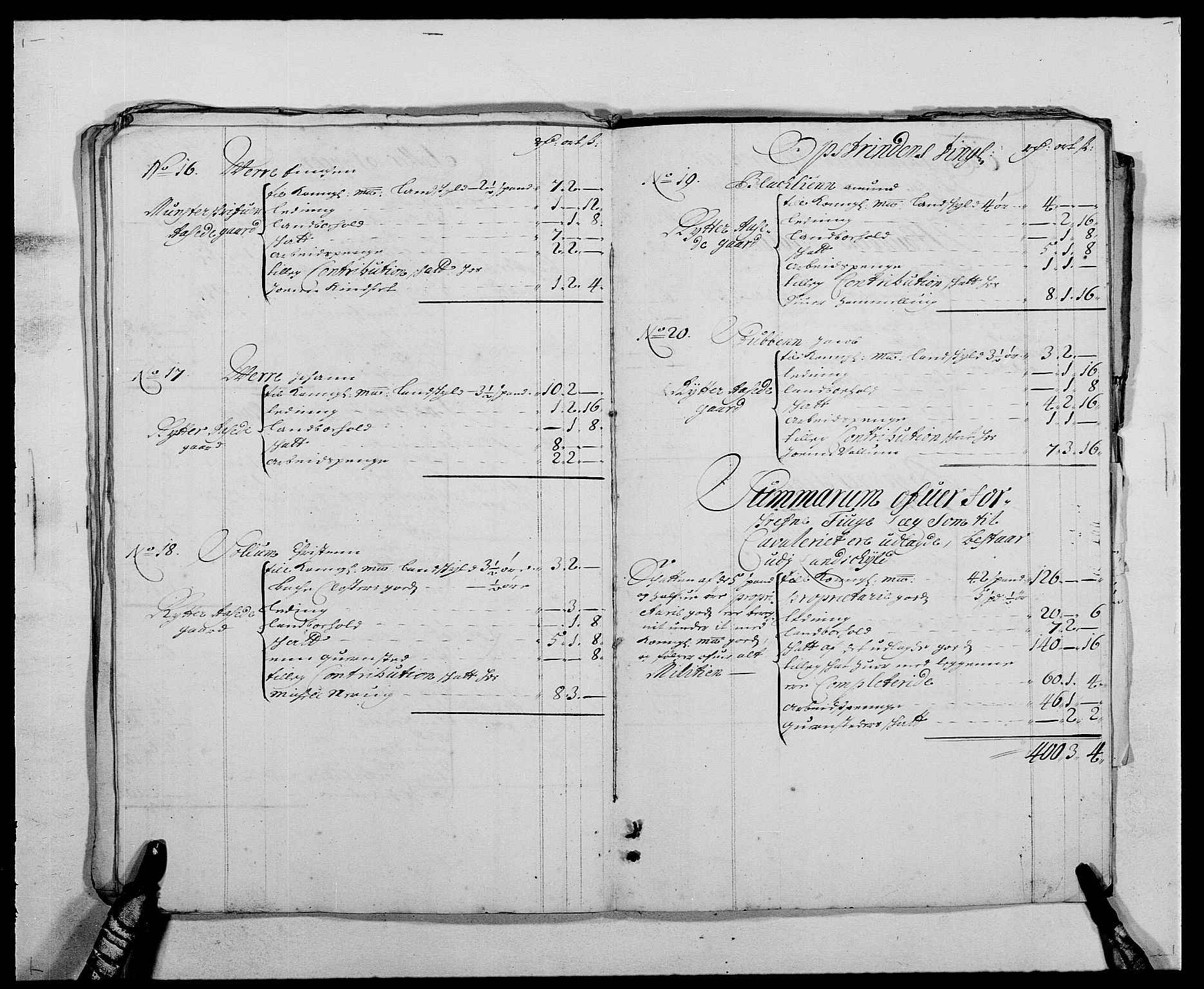 Rentekammeret inntil 1814, Reviderte regnskaper, Fogderegnskap, AV/RA-EA-4092/R61/L4101: Fogderegnskap Strinda og Selbu, 1687-1688, s. 259