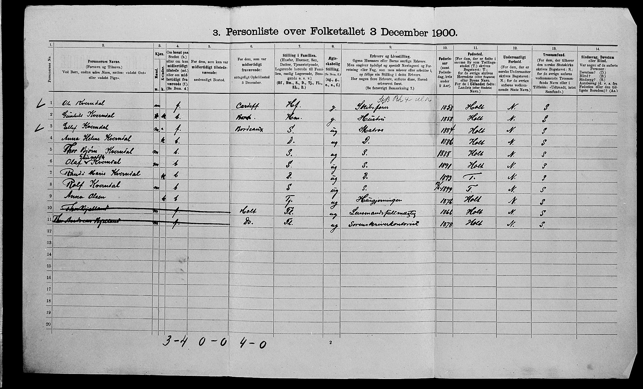 SAK, Folketelling 1900 for 0902 Tvedestrand ladested, 1900, s. 956