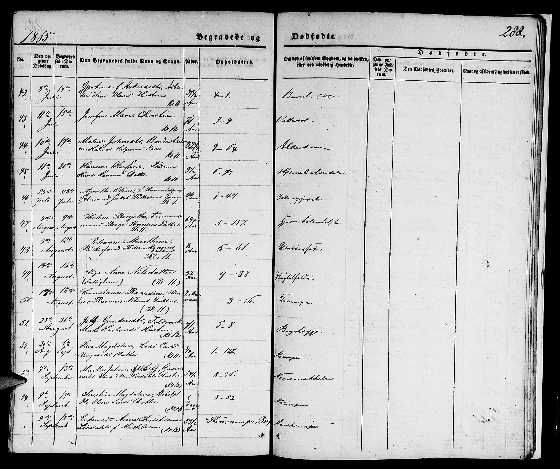 Nykirken Sokneprestembete, AV/SAB-A-77101/H/Hab: Klokkerbok nr. E 1, 1840-1866, s. 288