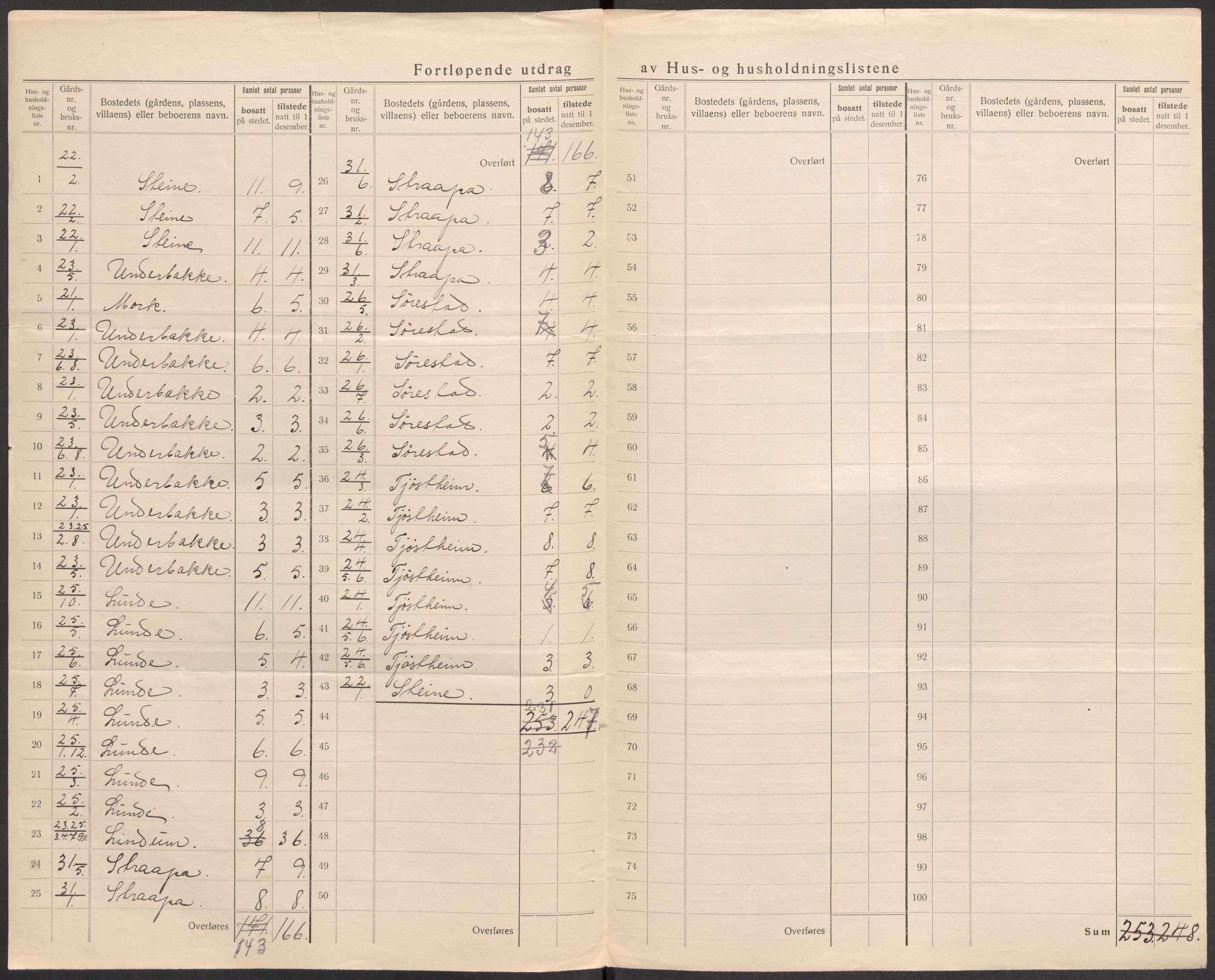 SAST, Folketelling 1920 for 1134 Suldal herred, 1920, s. 35