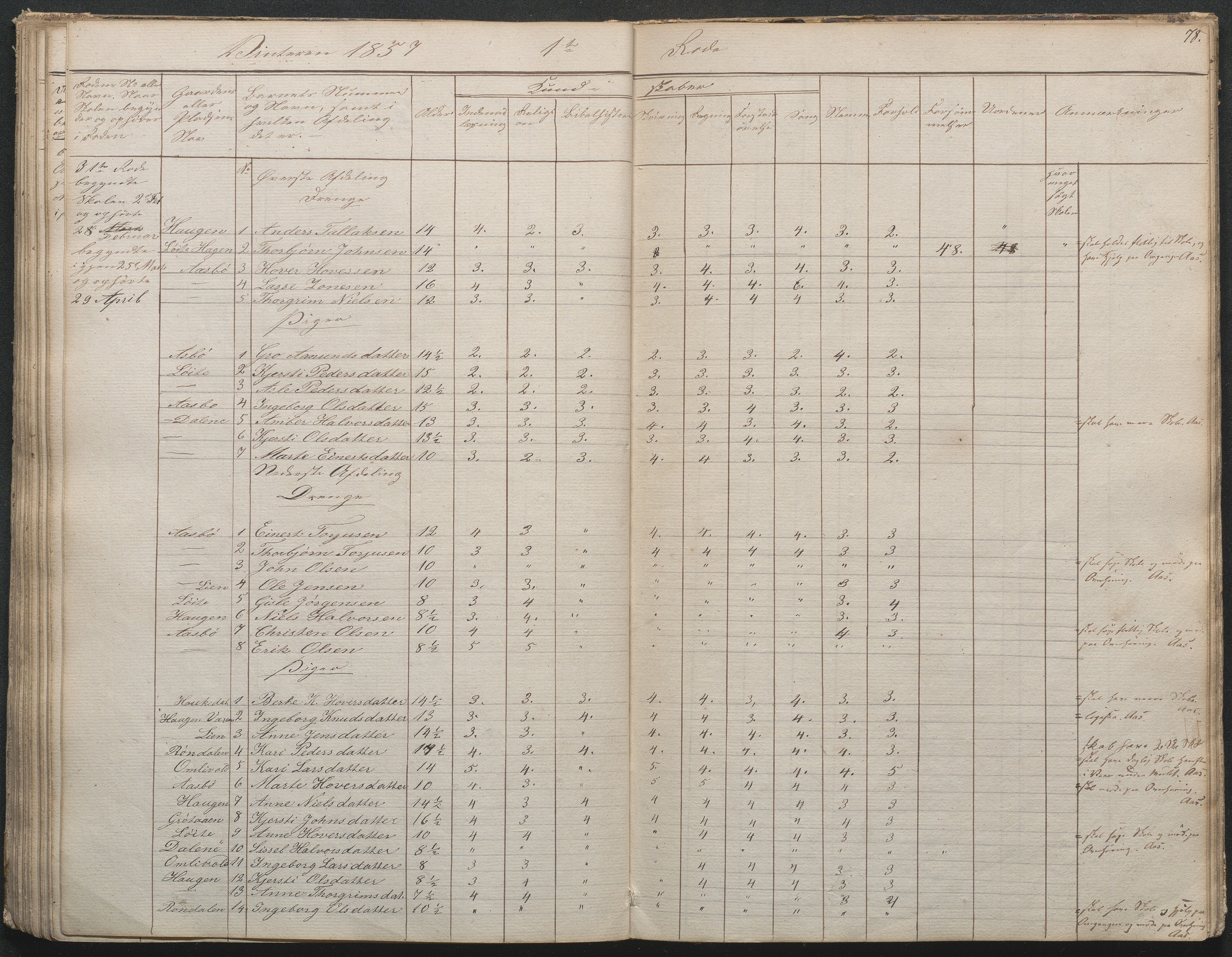 Gjerstad Kommune, Gjerstad Skole, AAMA/KA0911-550a/F02/L0001: Skolejournal/protokoll 1.skoledistrikt, 1844-1859, s. 79