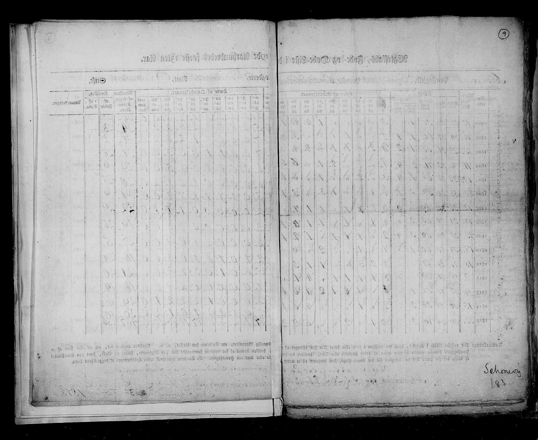 RA, Folketellingen 1815, bind 7: Folkemengdens bevegelse i Bergen stift og Trondheim stift, 1815, s. 9