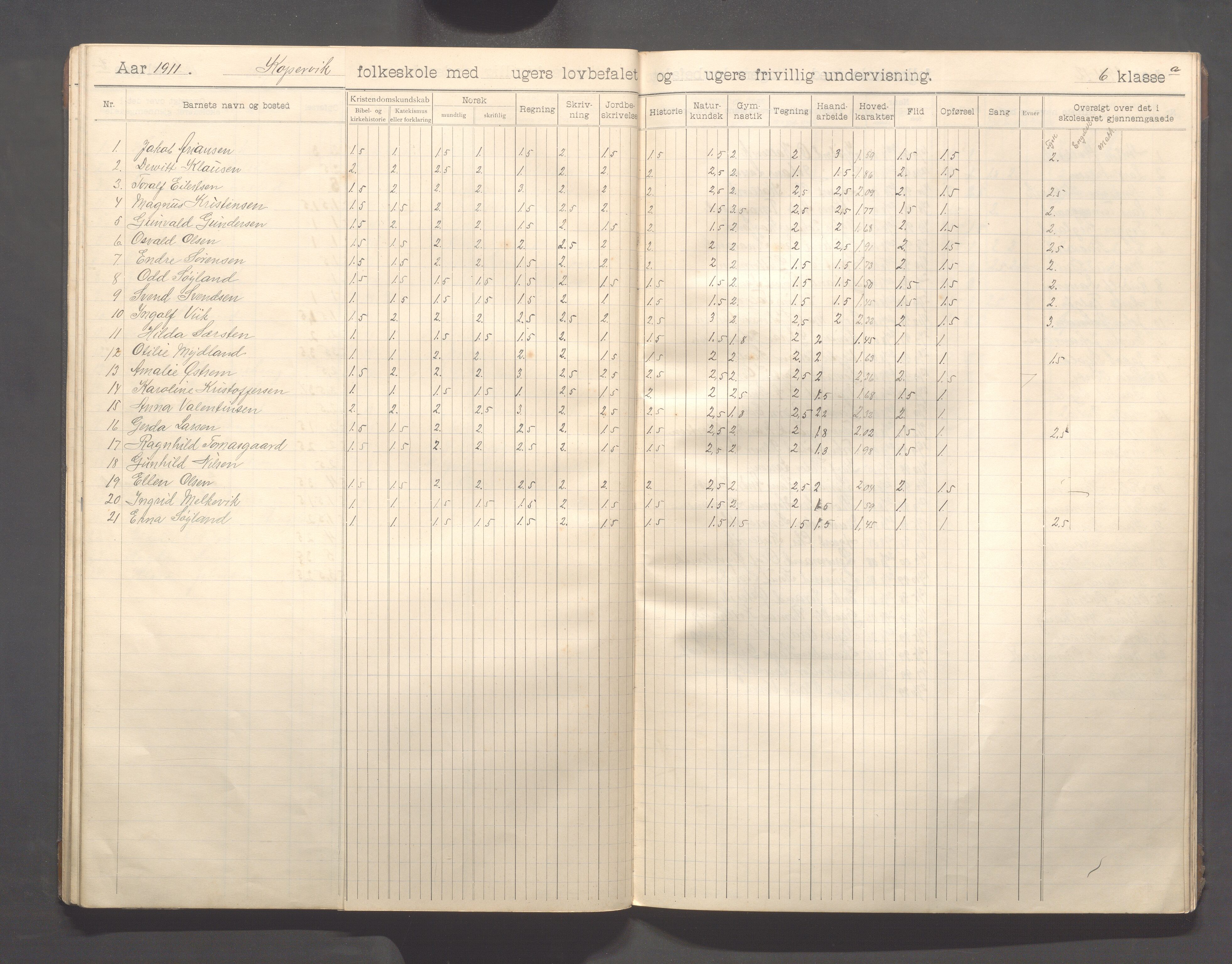 Kopervik Kommune - Kopervik skole, IKAR/K-102472/H/L0013: Skoleprotokoll 6.klasse, 1904-1915, s. 28