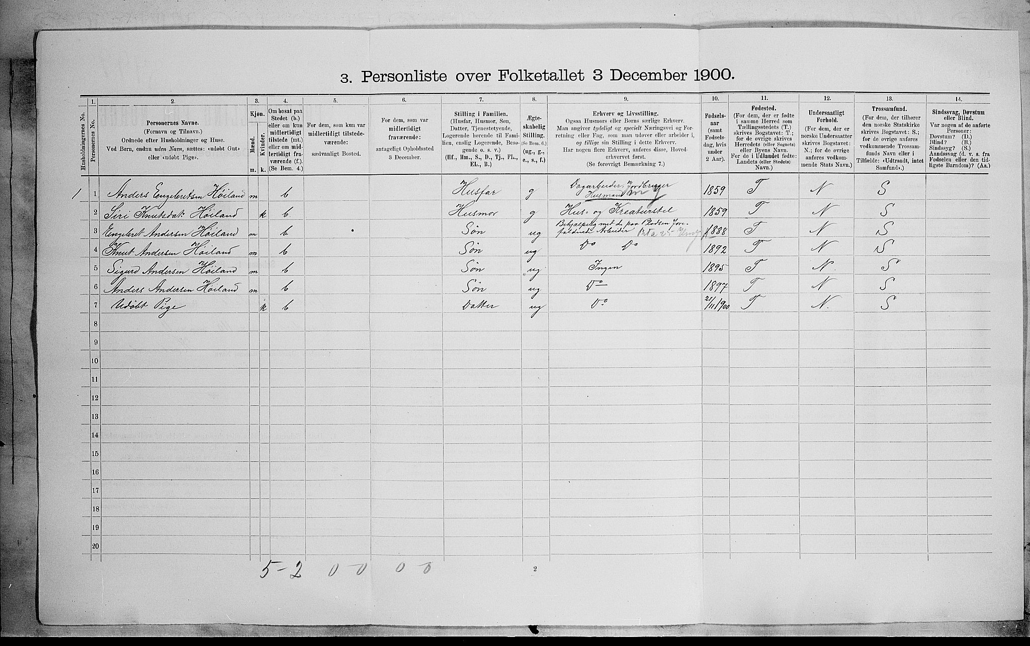 SAH, Folketelling 1900 for 0542 Nord-Aurdal herred, 1900, s. 95