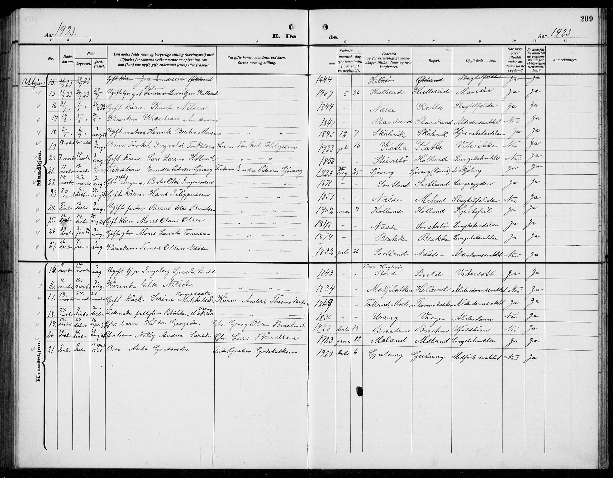 Finnås sokneprestembete, AV/SAB-A-99925/H/Ha/Hab/Habb/L0006: Klokkerbok nr. B 6, 1920-1936, s. 209